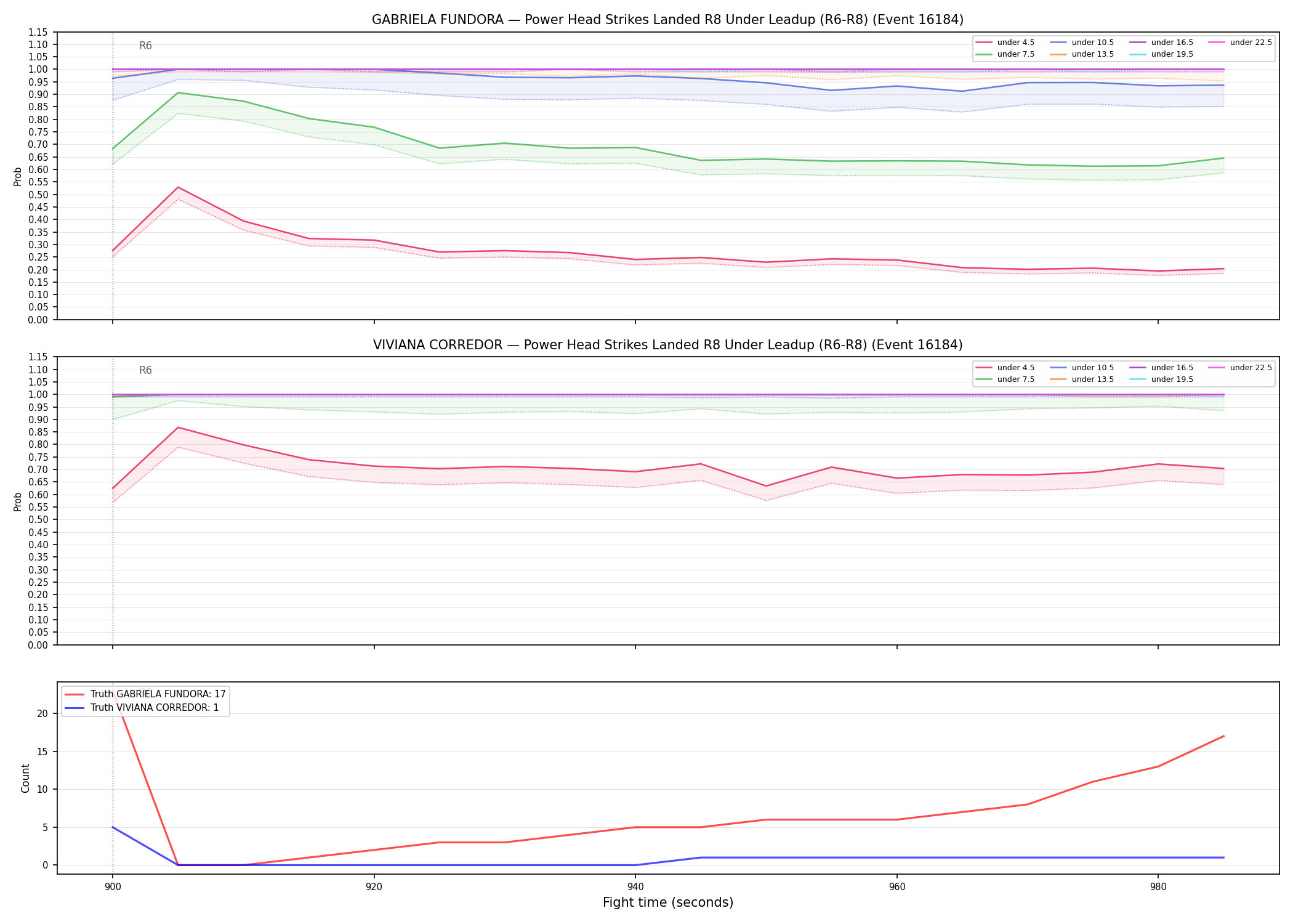 Round: Power Head Strikes Landed — round 8 — leadup — Dev