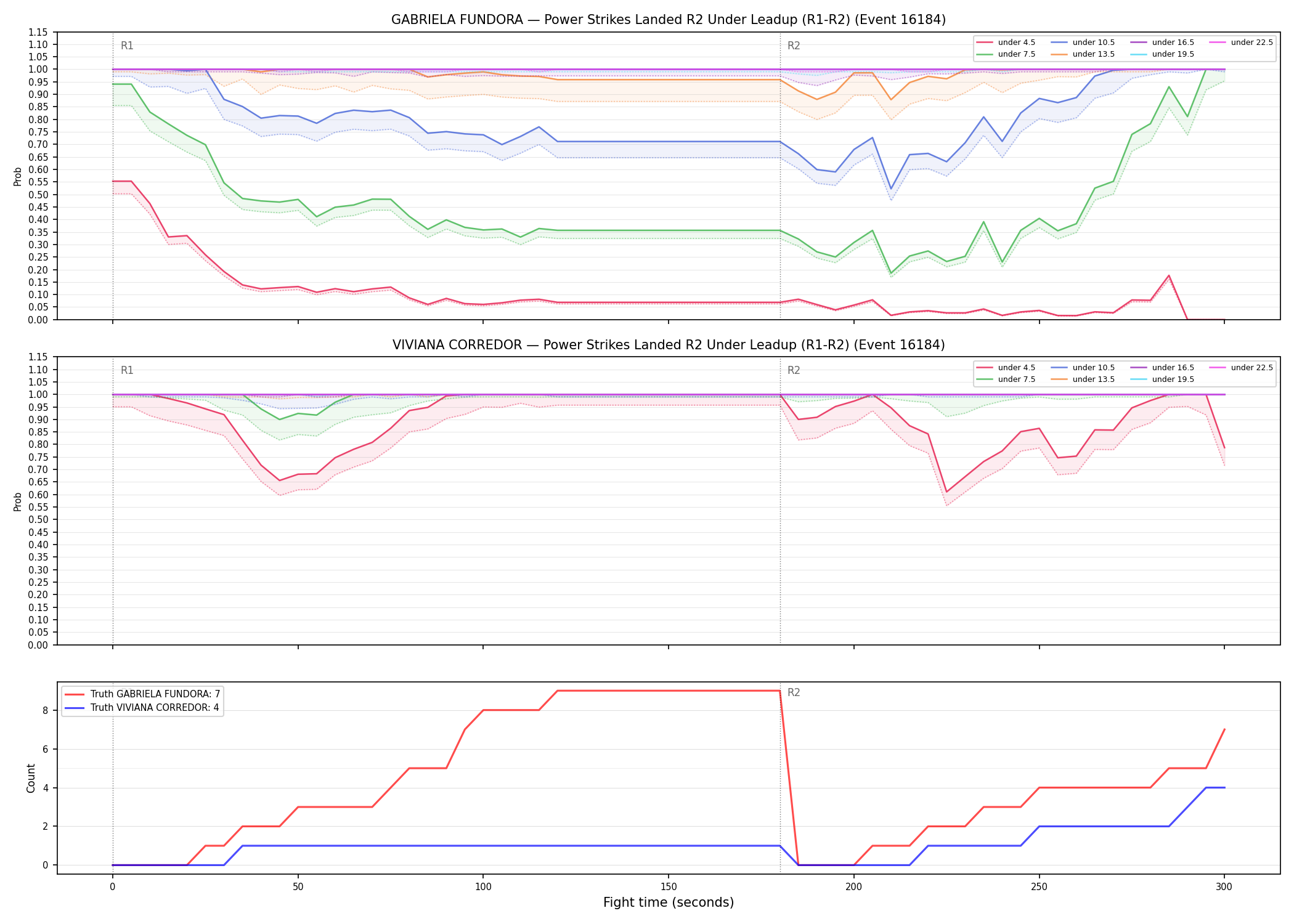 Round: Power Strikes Landed — round 2 — leadup — Dev