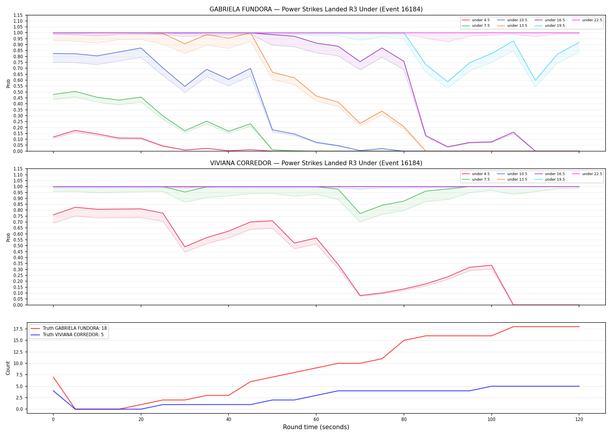 Round: Power Strikes Landed — round 3 — Dev