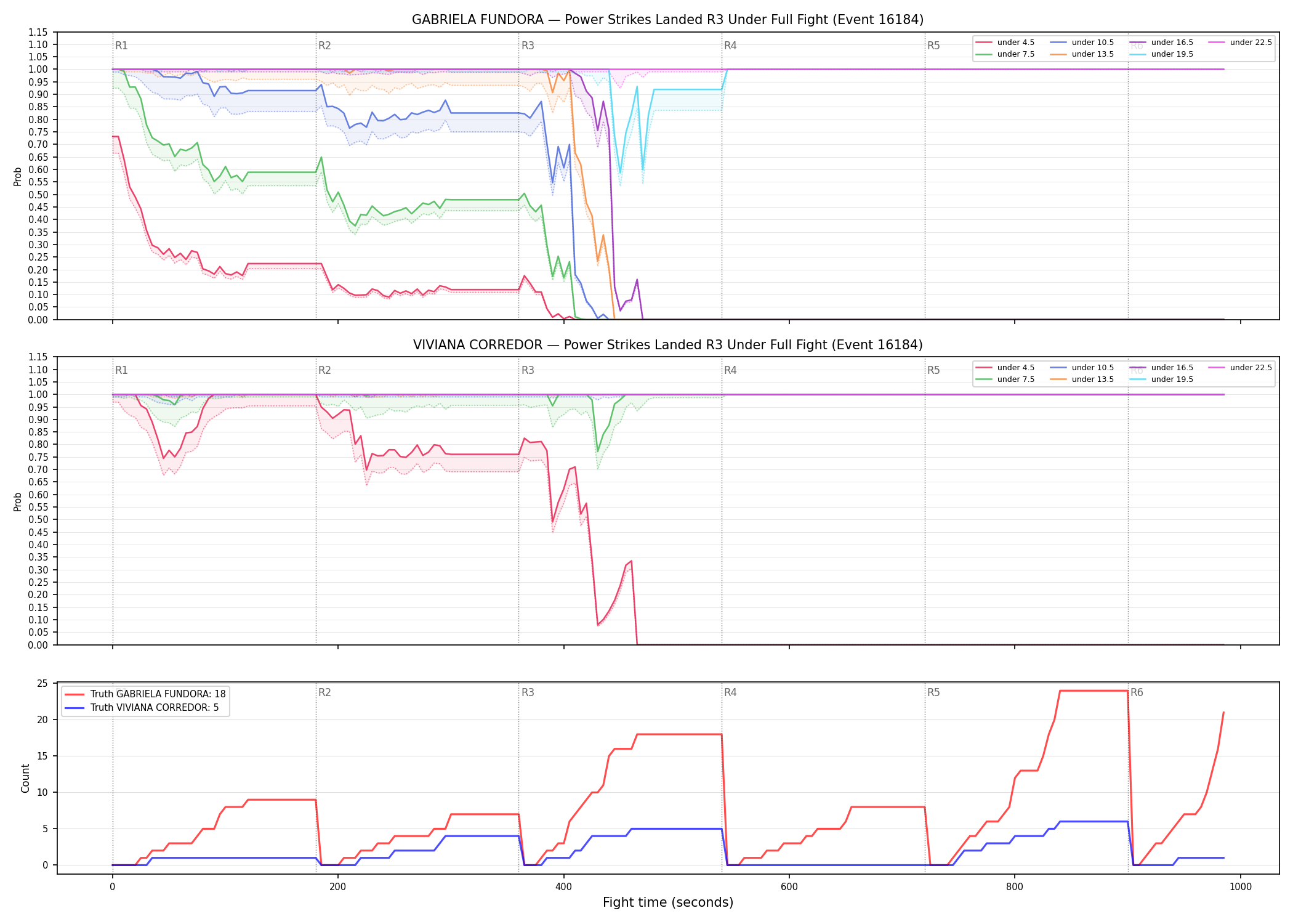 Round: Power Strikes Landed — round 3 — fight view — Dev