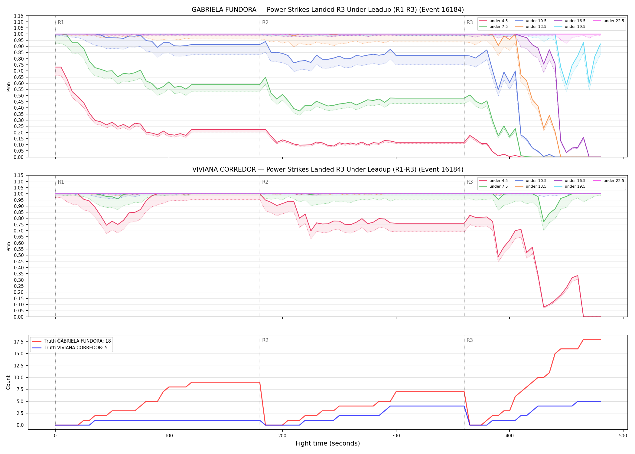 Round: Power Strikes Landed — round 3 — leadup — Dev
