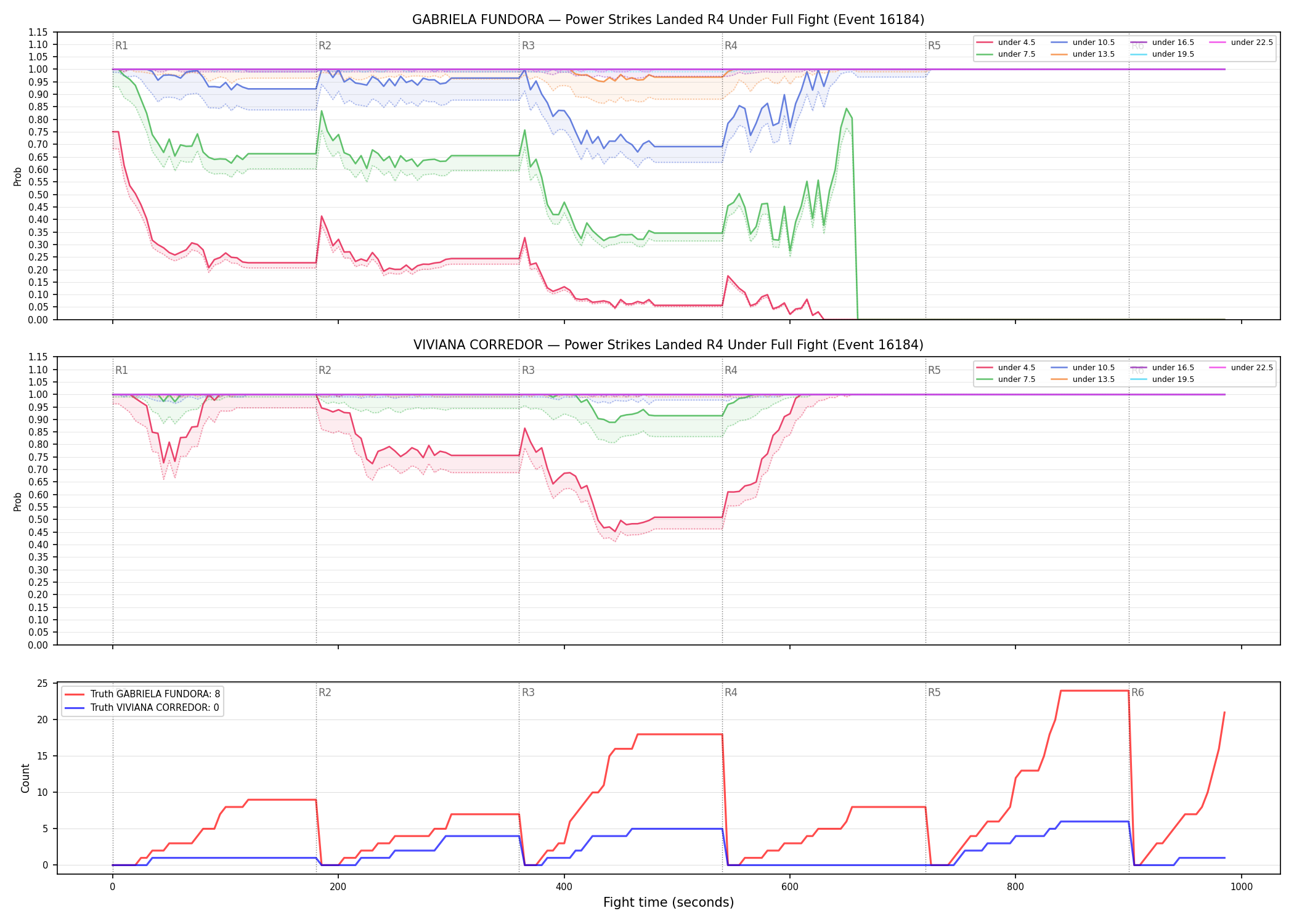 Round: Power Strikes Landed — round 4 — fight view — Dev