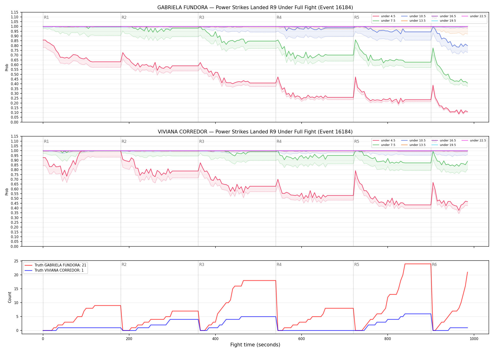 Round: Power Strikes Landed — round 9 — fight view — Dev