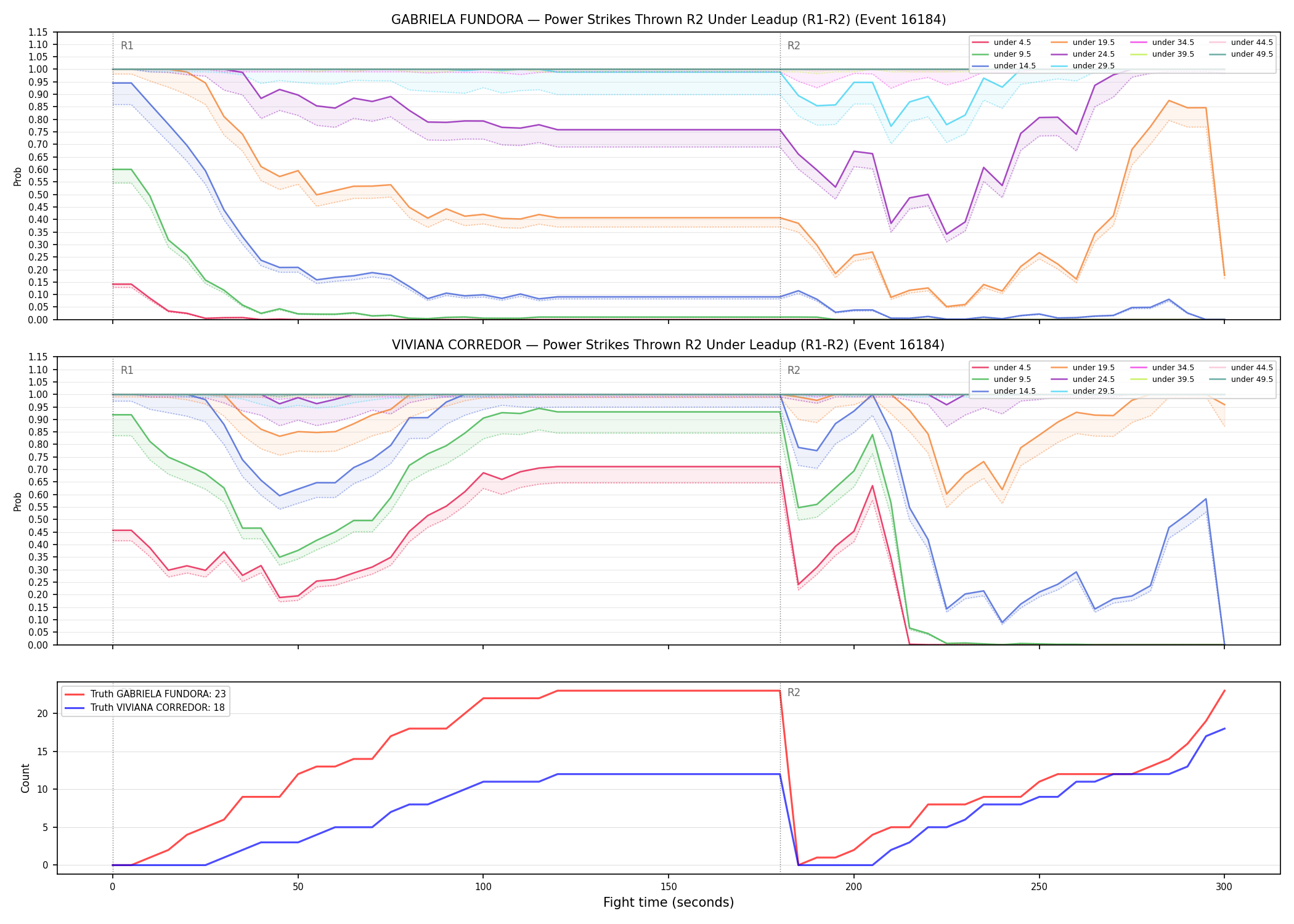Round: Power Strikes Thrown — round 2 — leadup — Dev