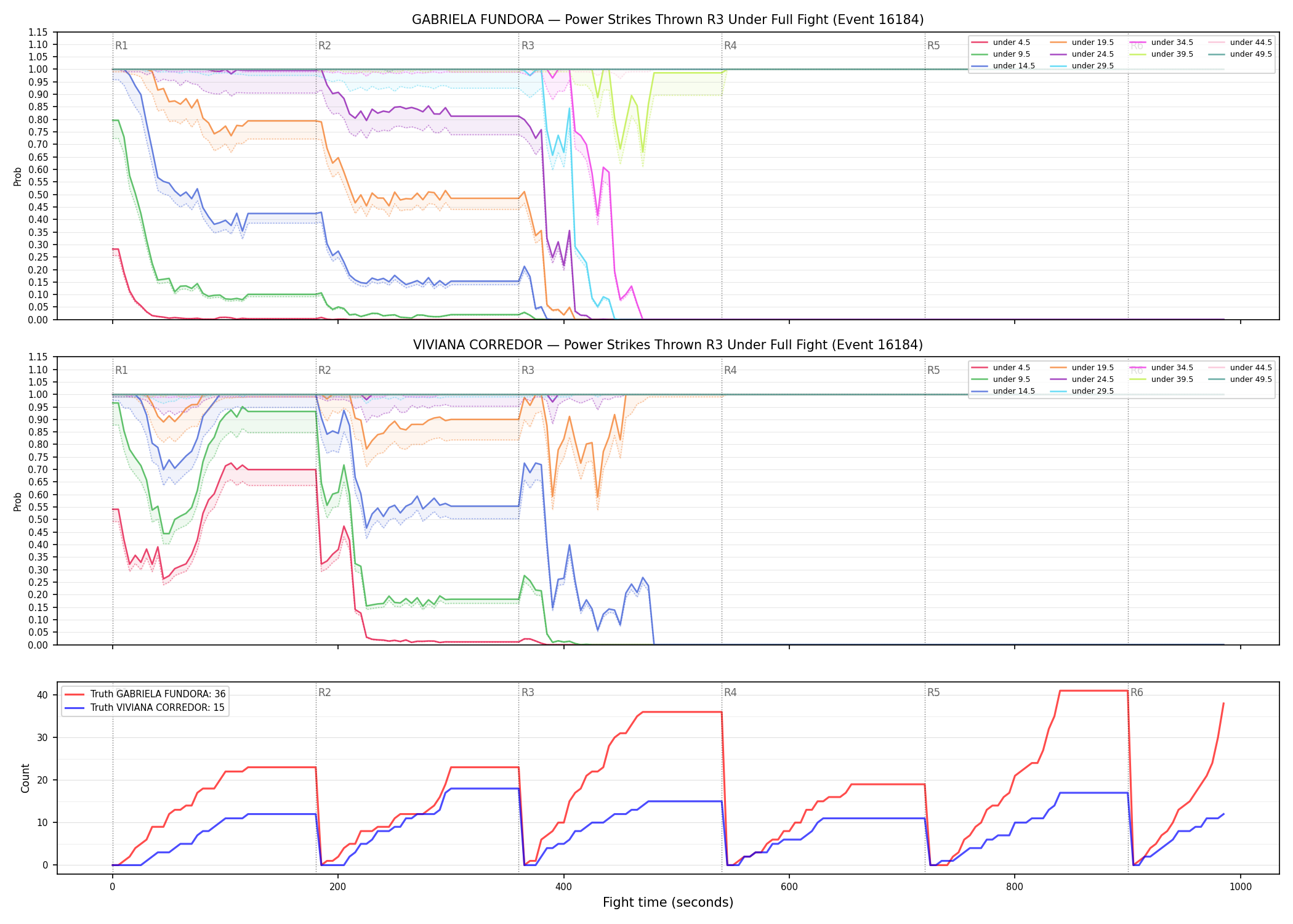 Round: Power Strikes Thrown — round 3 — fight view — Dev