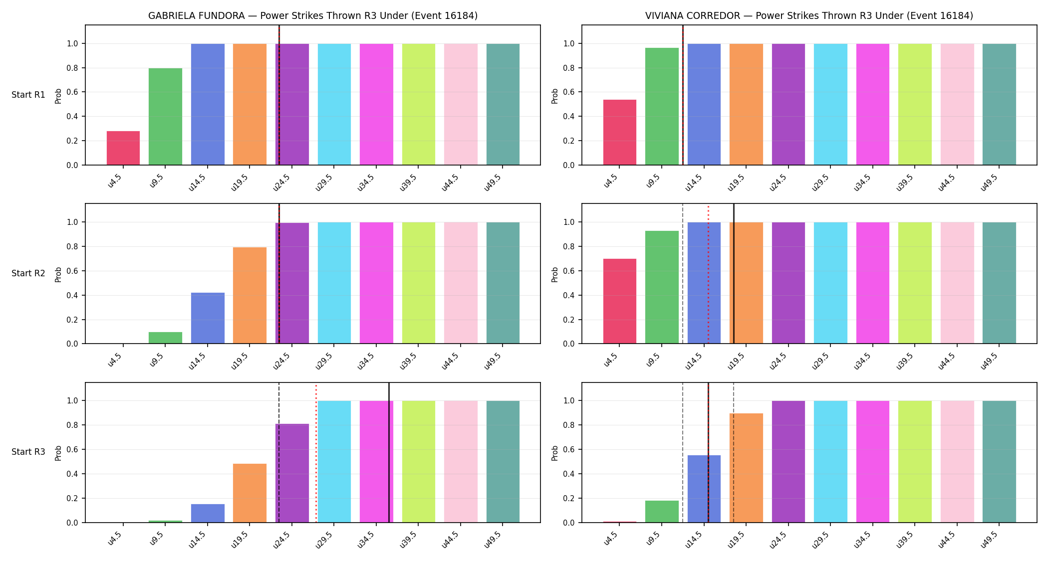 Round: Power Strikes Thrown — round 3 — snapshots — Dev