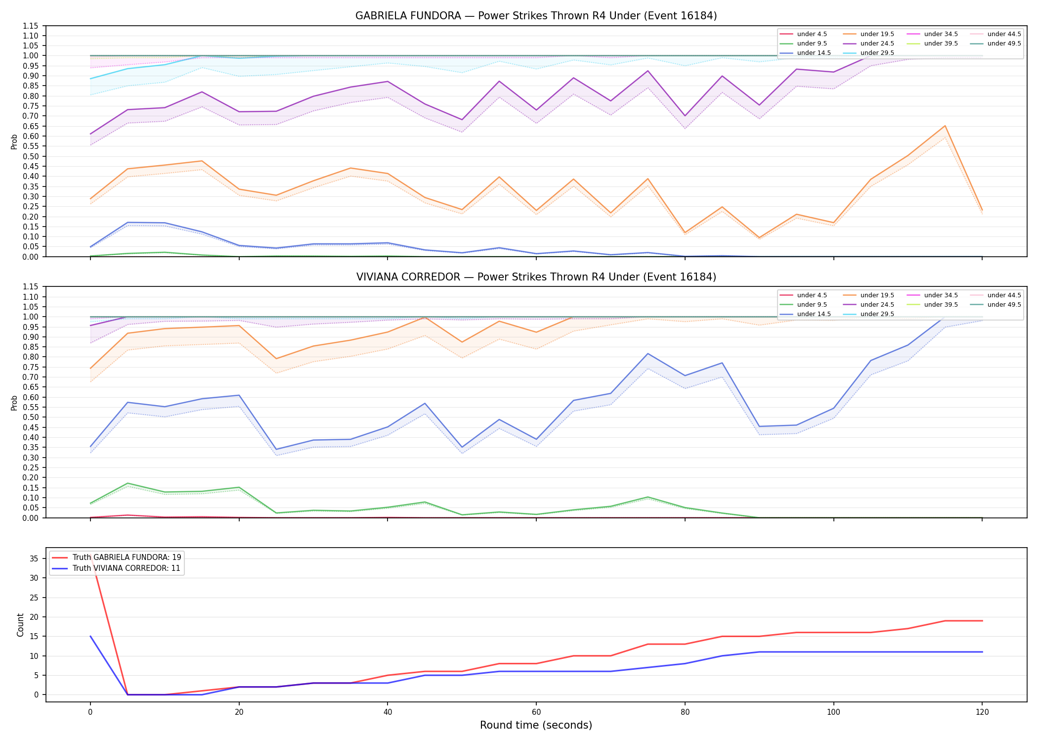 Round: Power Strikes Thrown — round 4 — Dev