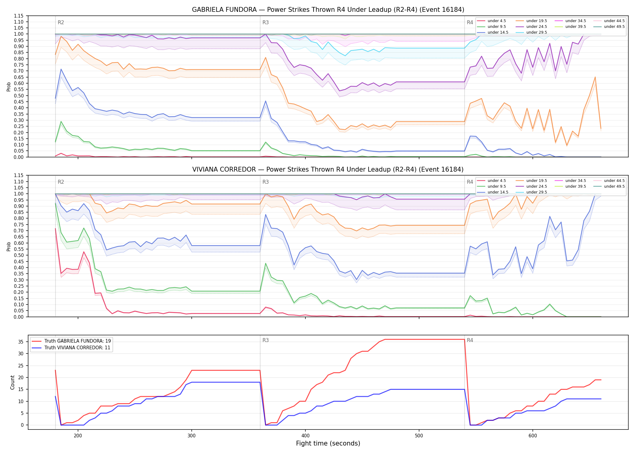 Round: Power Strikes Thrown — round 4 — leadup — Dev