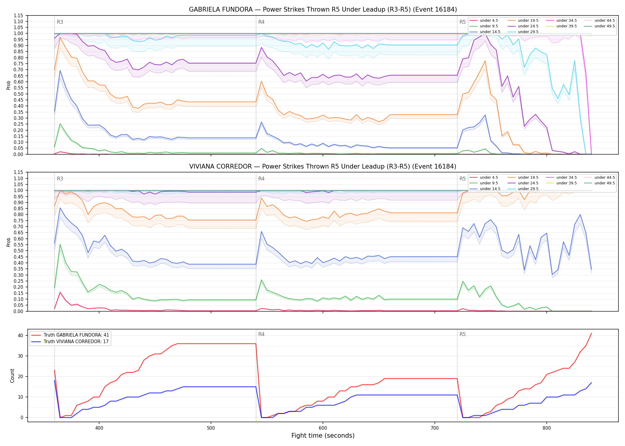 Round: Power Strikes Thrown — round 5 — leadup — Dev