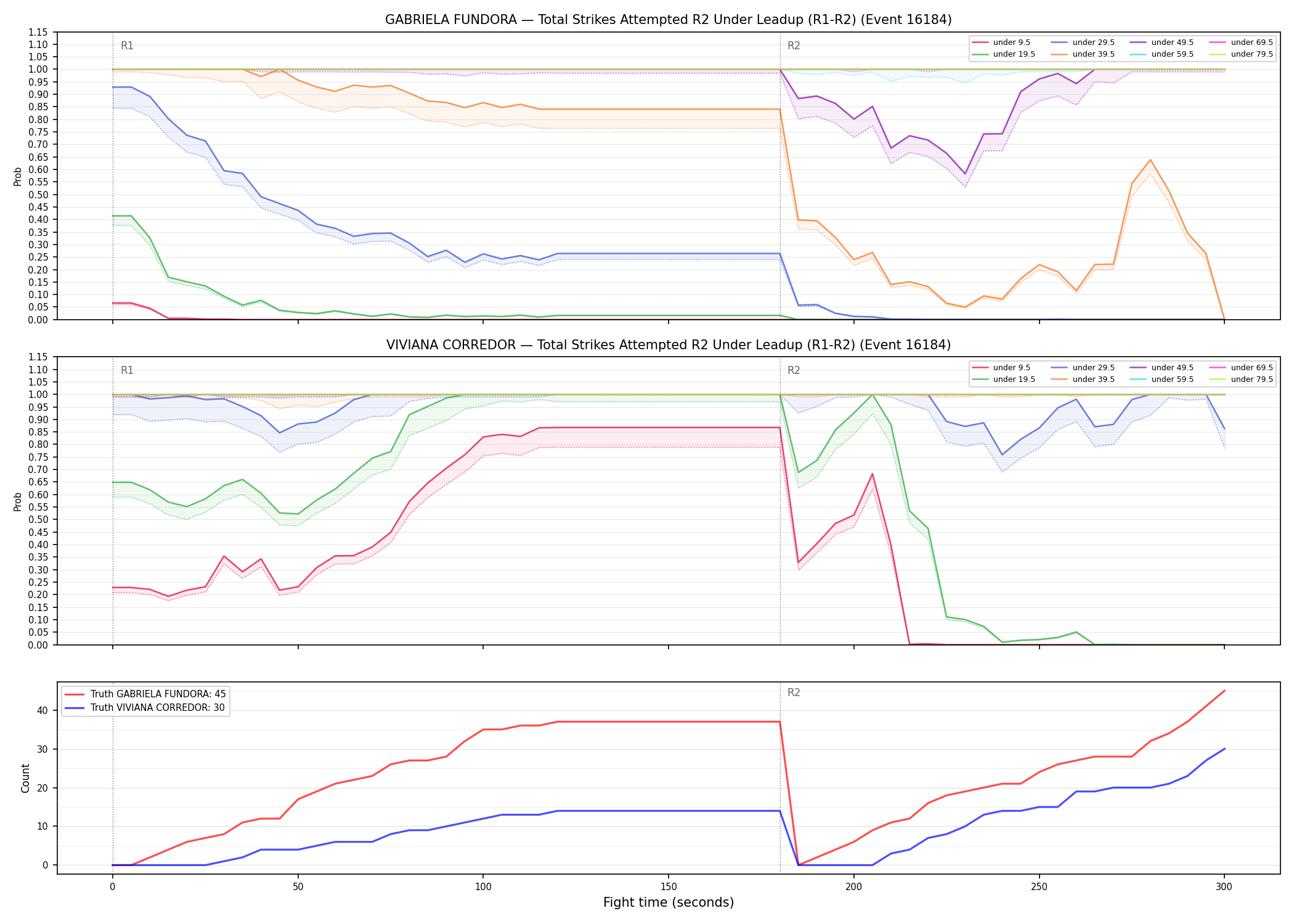 Round: Total Strikes Attempted — round 2 — leadup — Dev