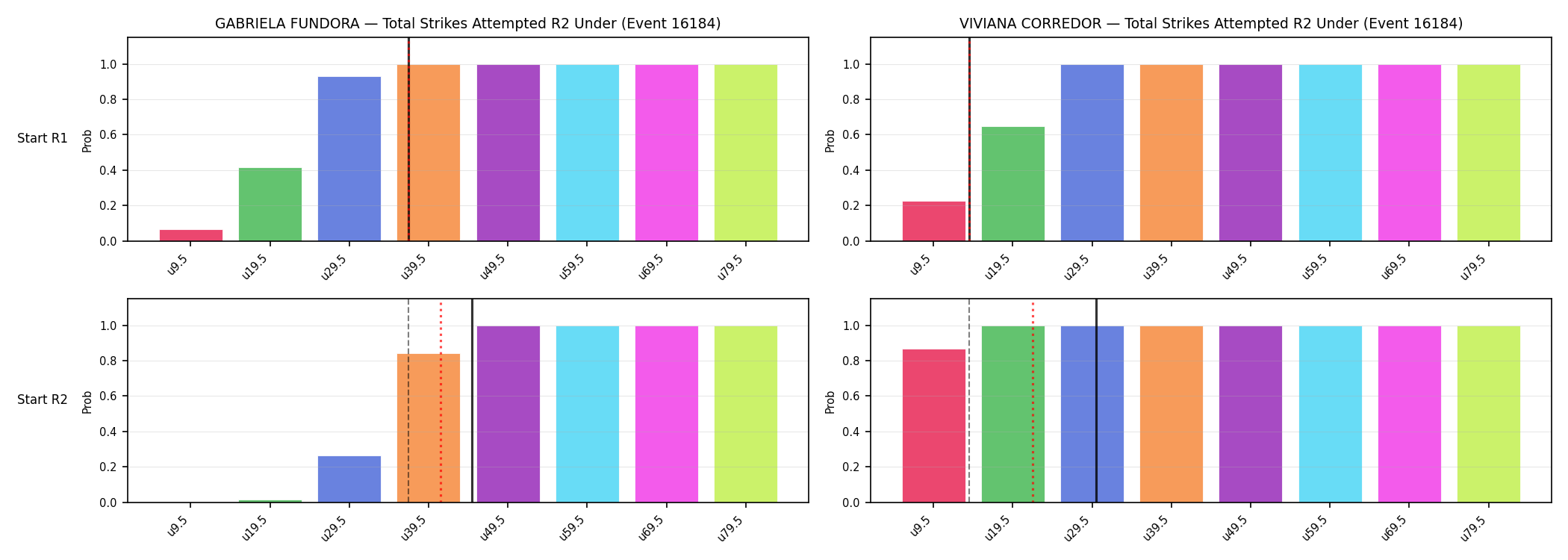 Round: Total Strikes Attempted — round 2 — snapshots — Dev