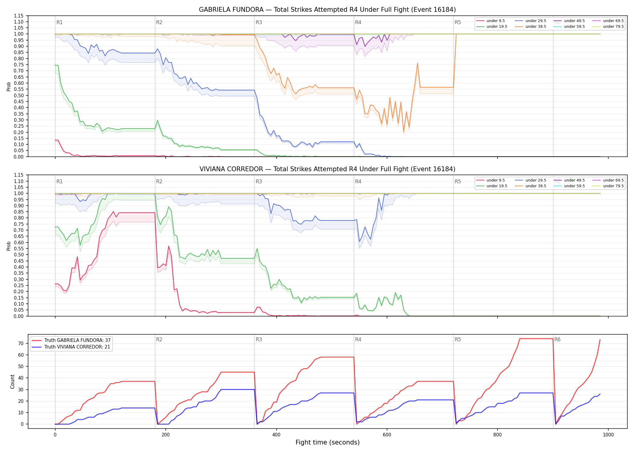 Round: Total Strikes Attempted — round 4 — fight view — Dev