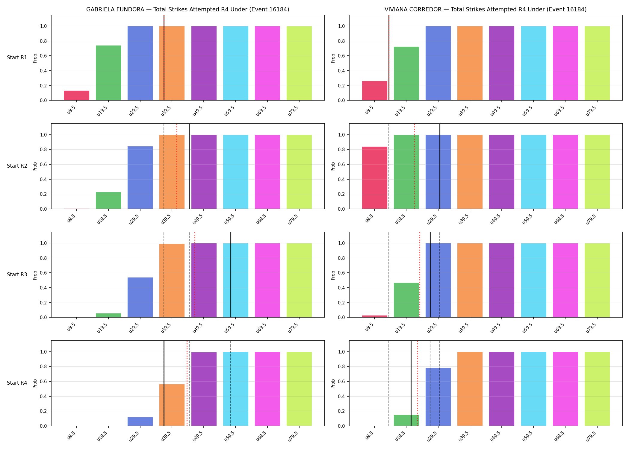 Round: Total Strikes Attempted — round 4 — snapshots — Dev