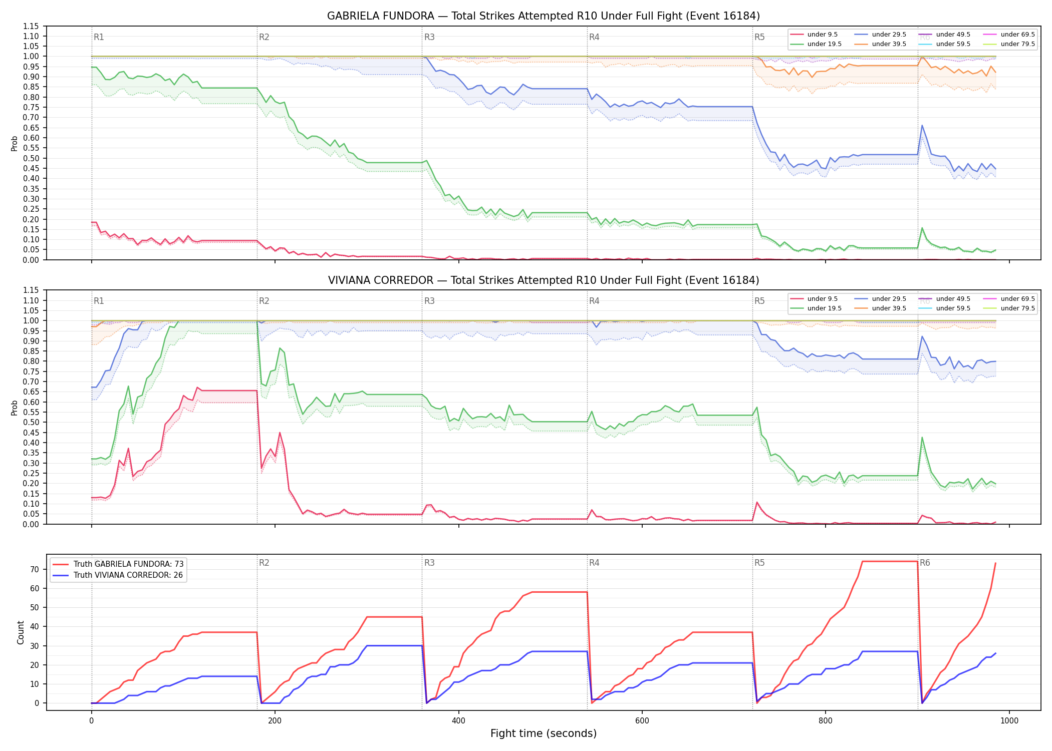 Round: Total Strikes Attempted — round 10 — fight view — Dev