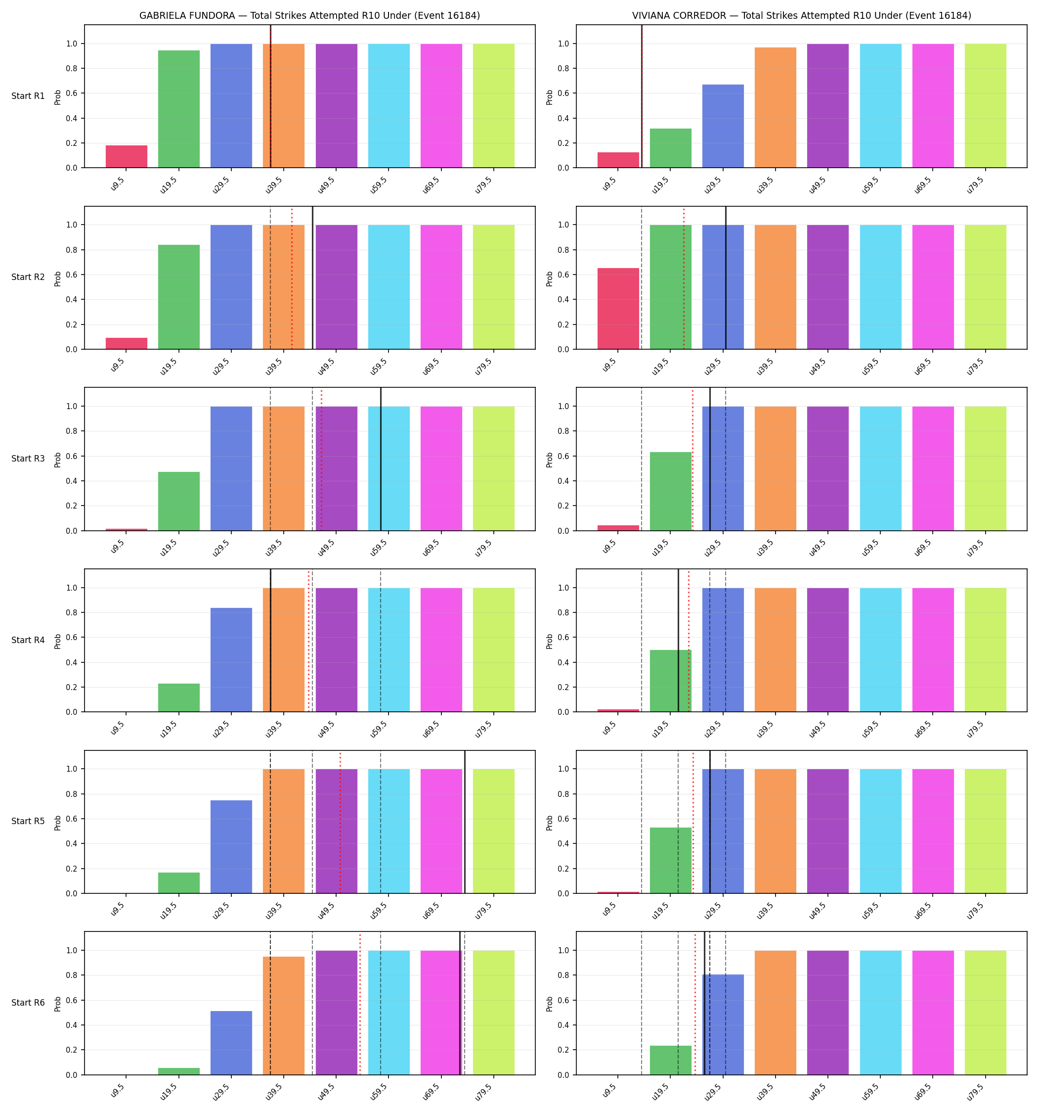 Round: Total Strikes Attempted — round 10 — snapshots — Dev