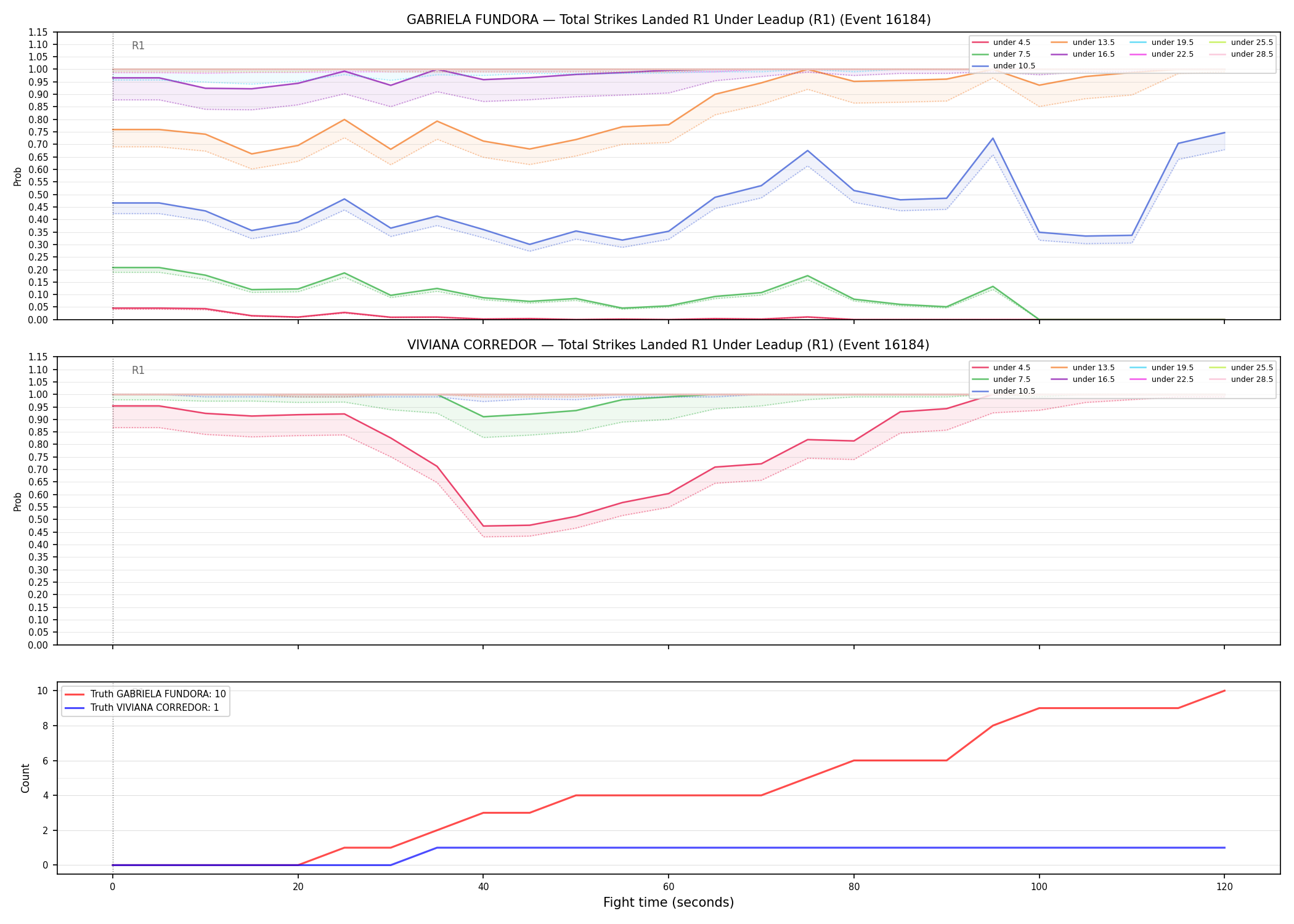 Round: Total Strikes Landed — round 1 — leadup — Dev