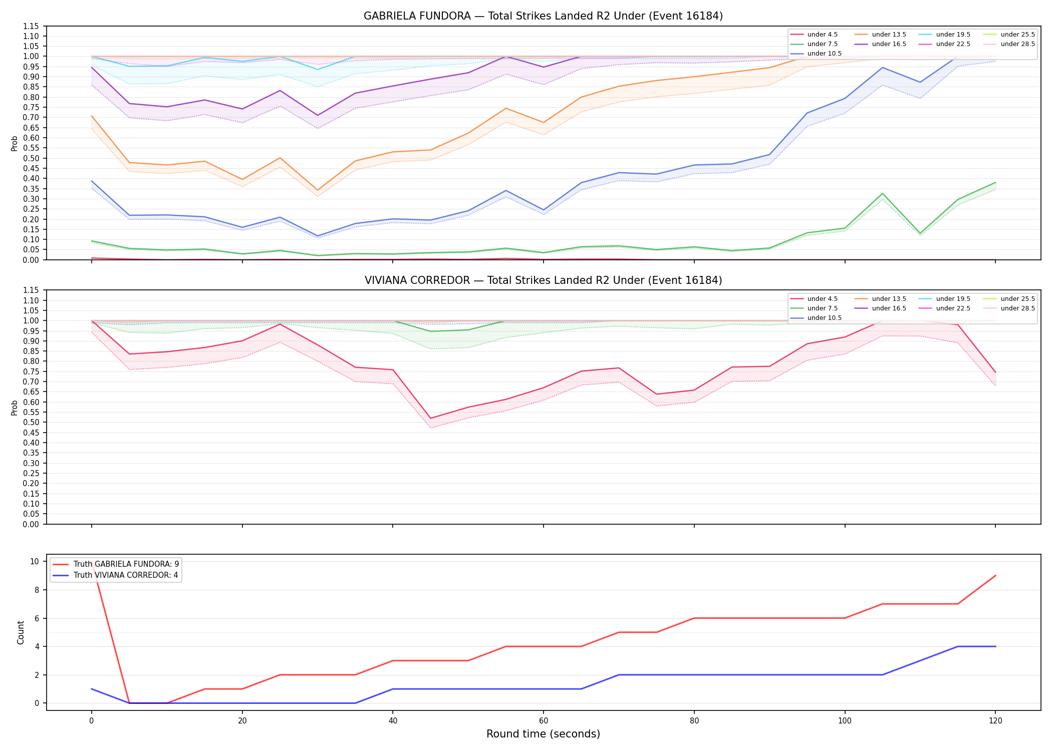 Round: Total Strikes Landed — round 2 — Dev