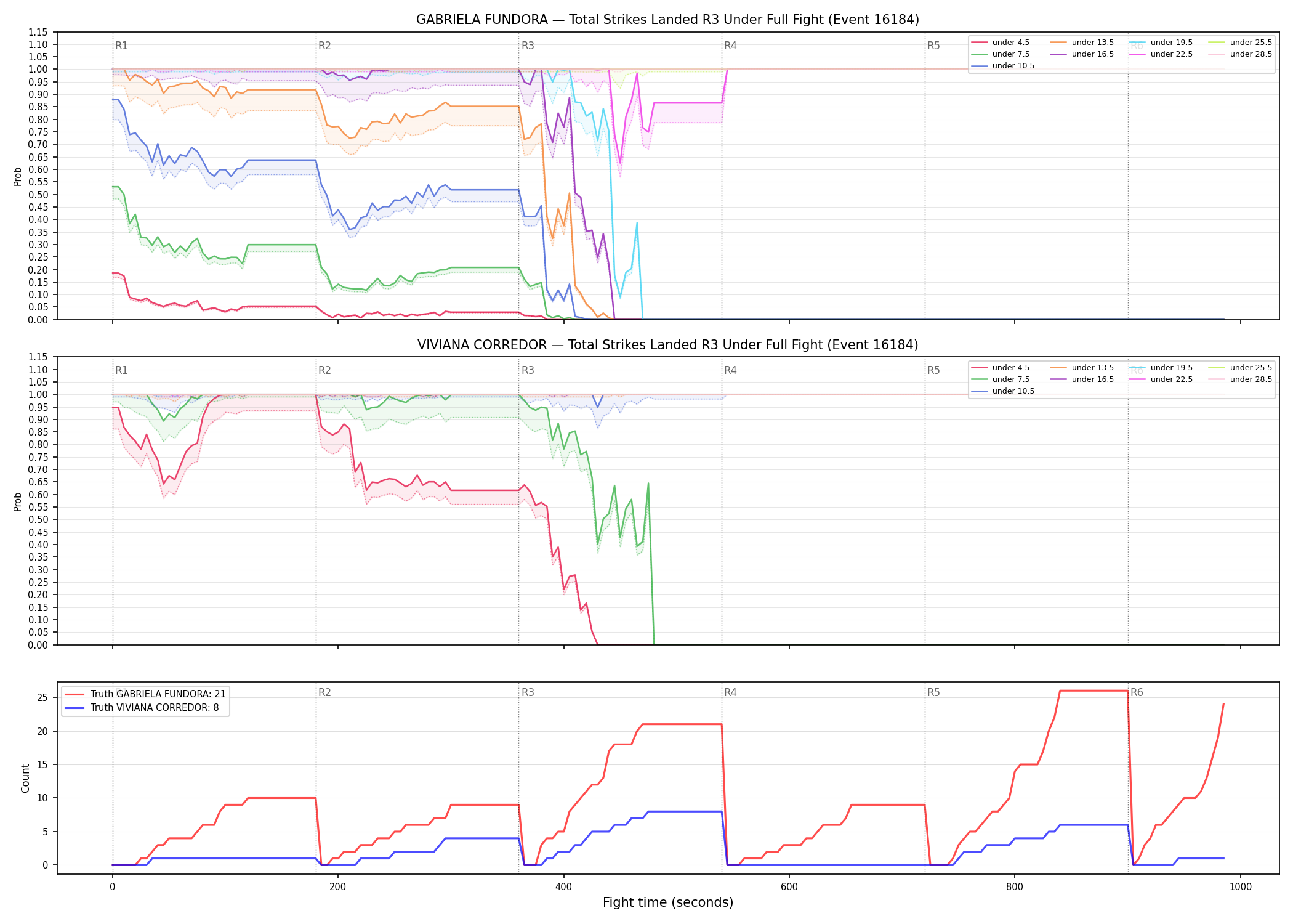 Round: Total Strikes Landed — round 3 — fight view — Dev