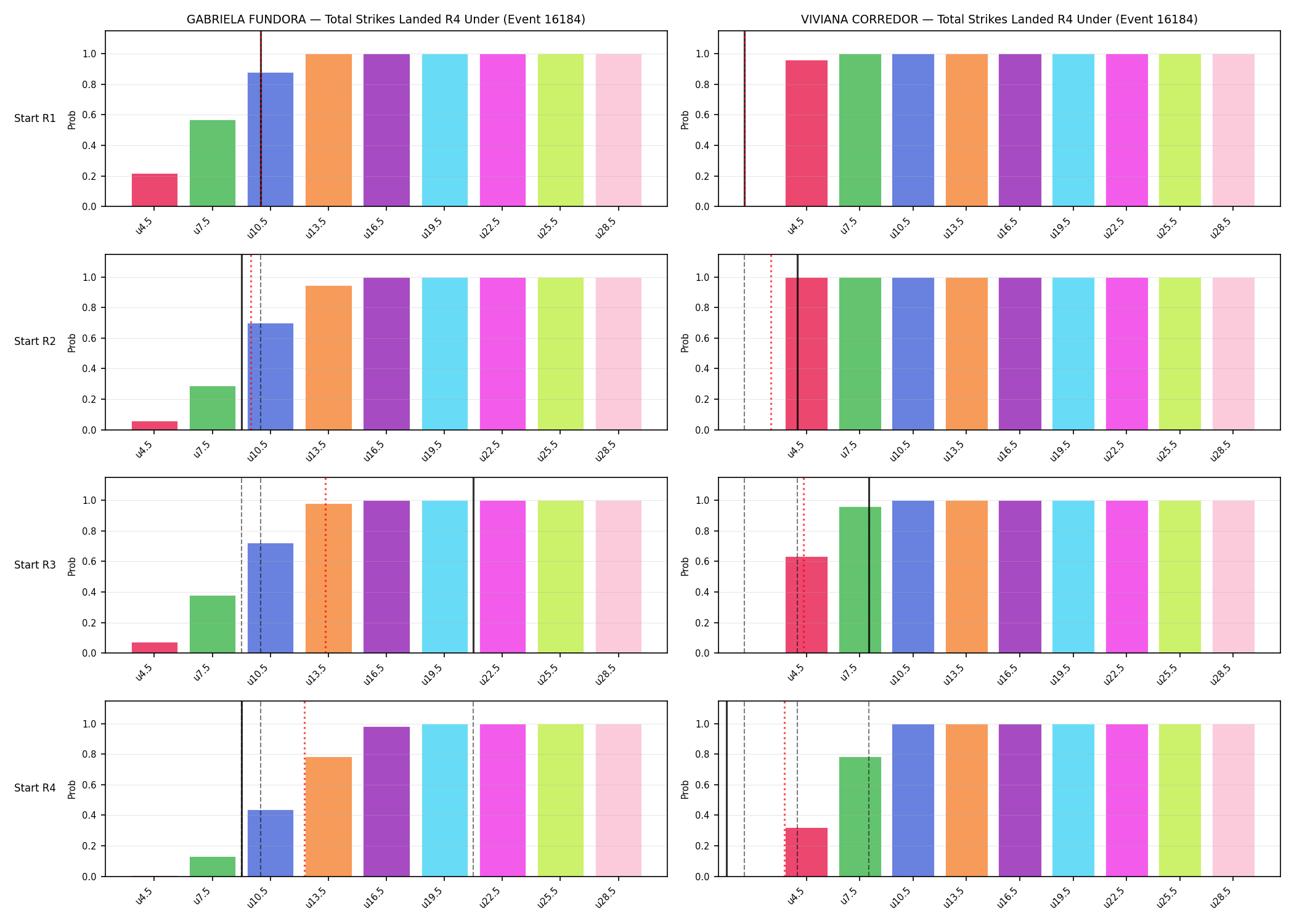 Round: Total Strikes Landed — round 4 — snapshots — Dev