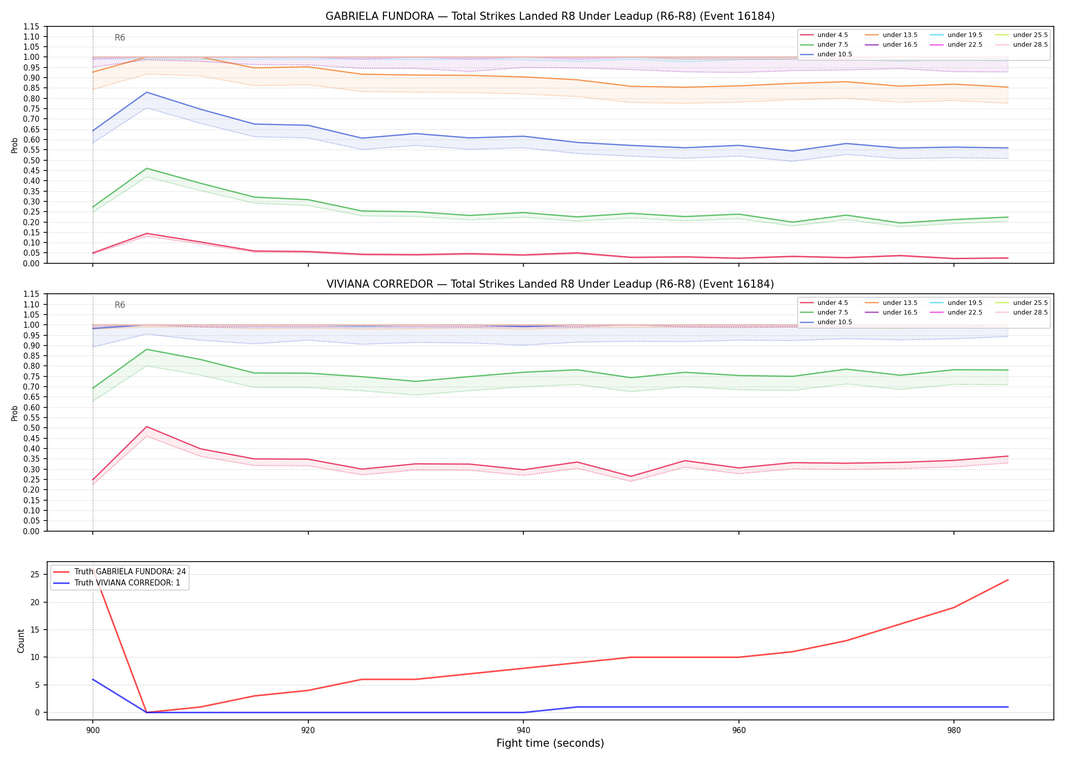 Round: Total Strikes Landed — round 8 — leadup — Dev