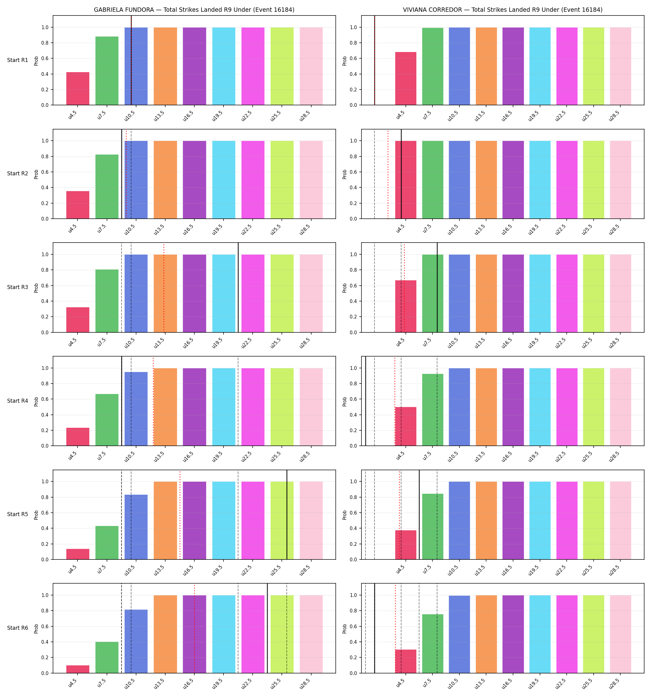 Round: Total Strikes Landed — round 9 — snapshots — Dev