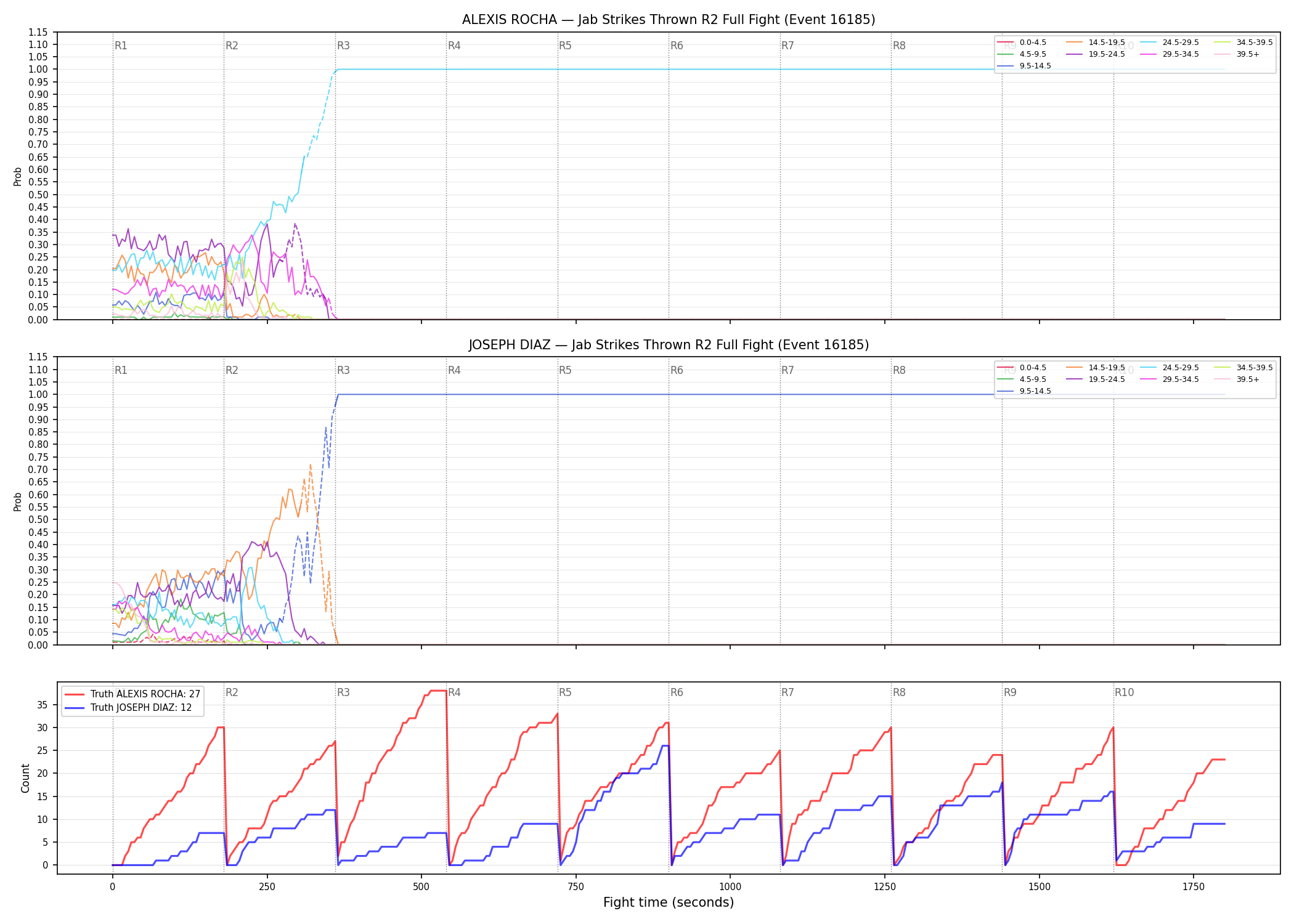 Round: Jab Strikes Thrown — round 2 — fight view — Dev