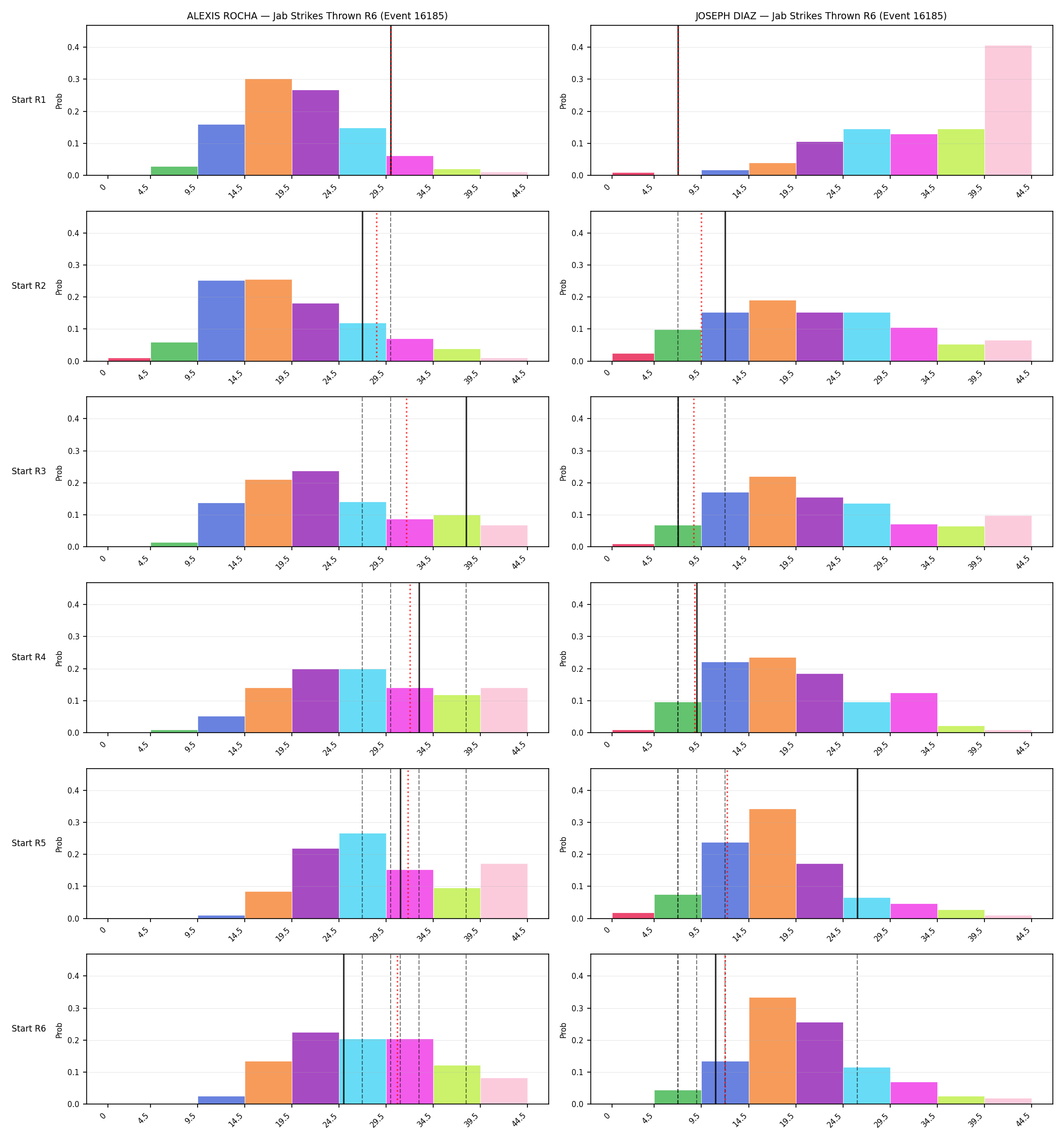 Round: Jab Strikes Thrown — round 6 — snapshots — Dev
