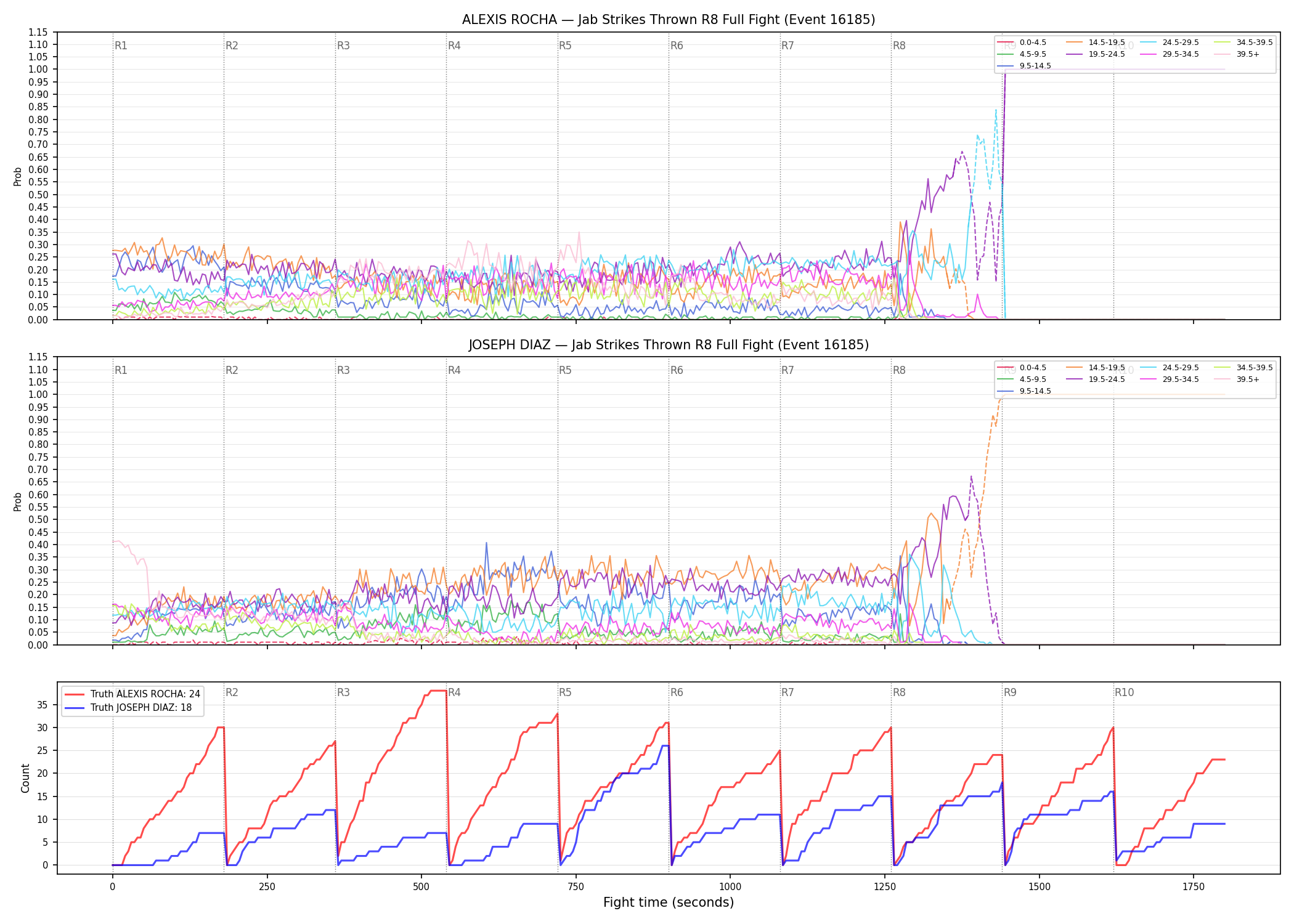 Round: Jab Strikes Thrown — round 8 — fight view — Dev