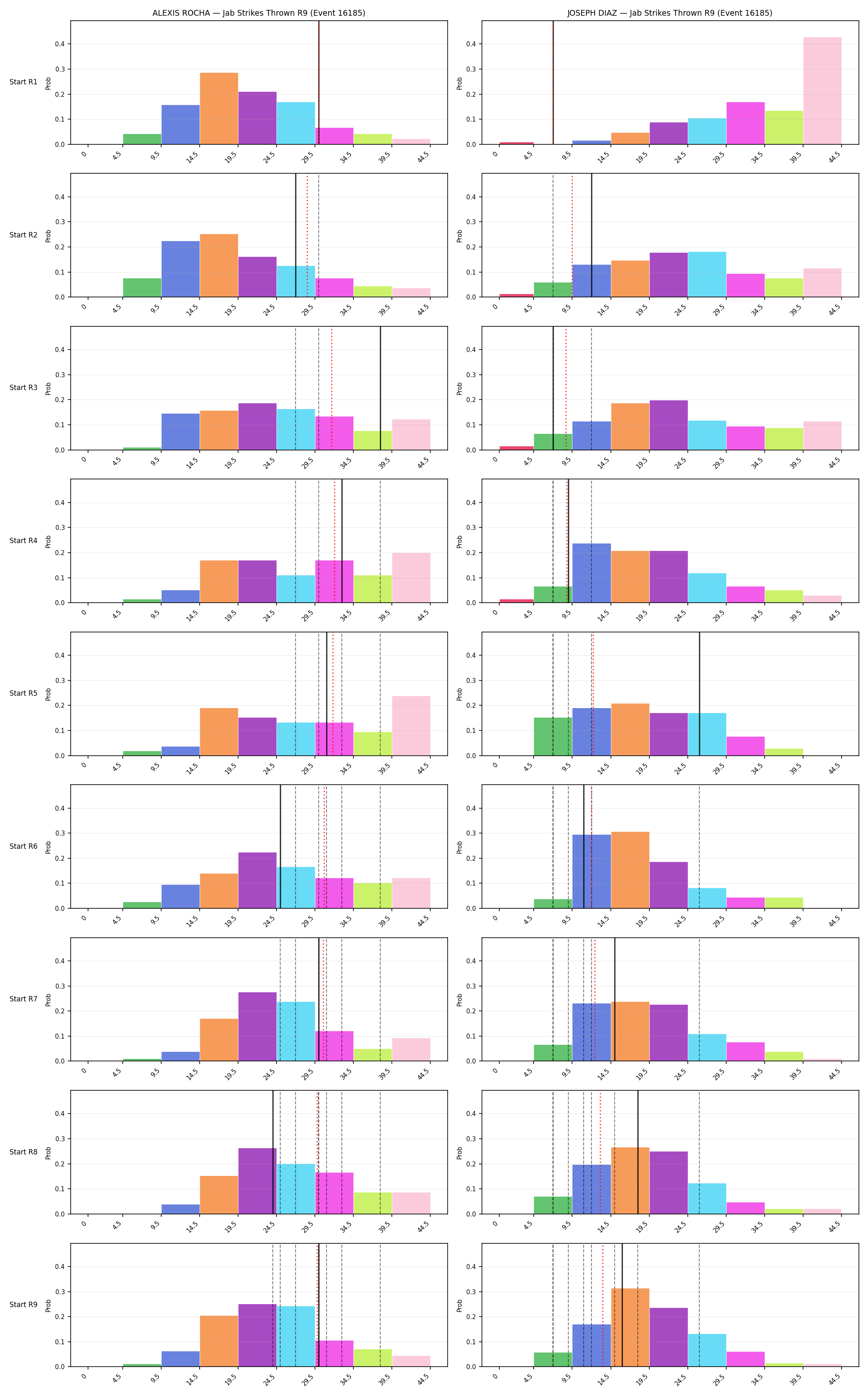 Round: Jab Strikes Thrown — round 9 — snapshots — Dev