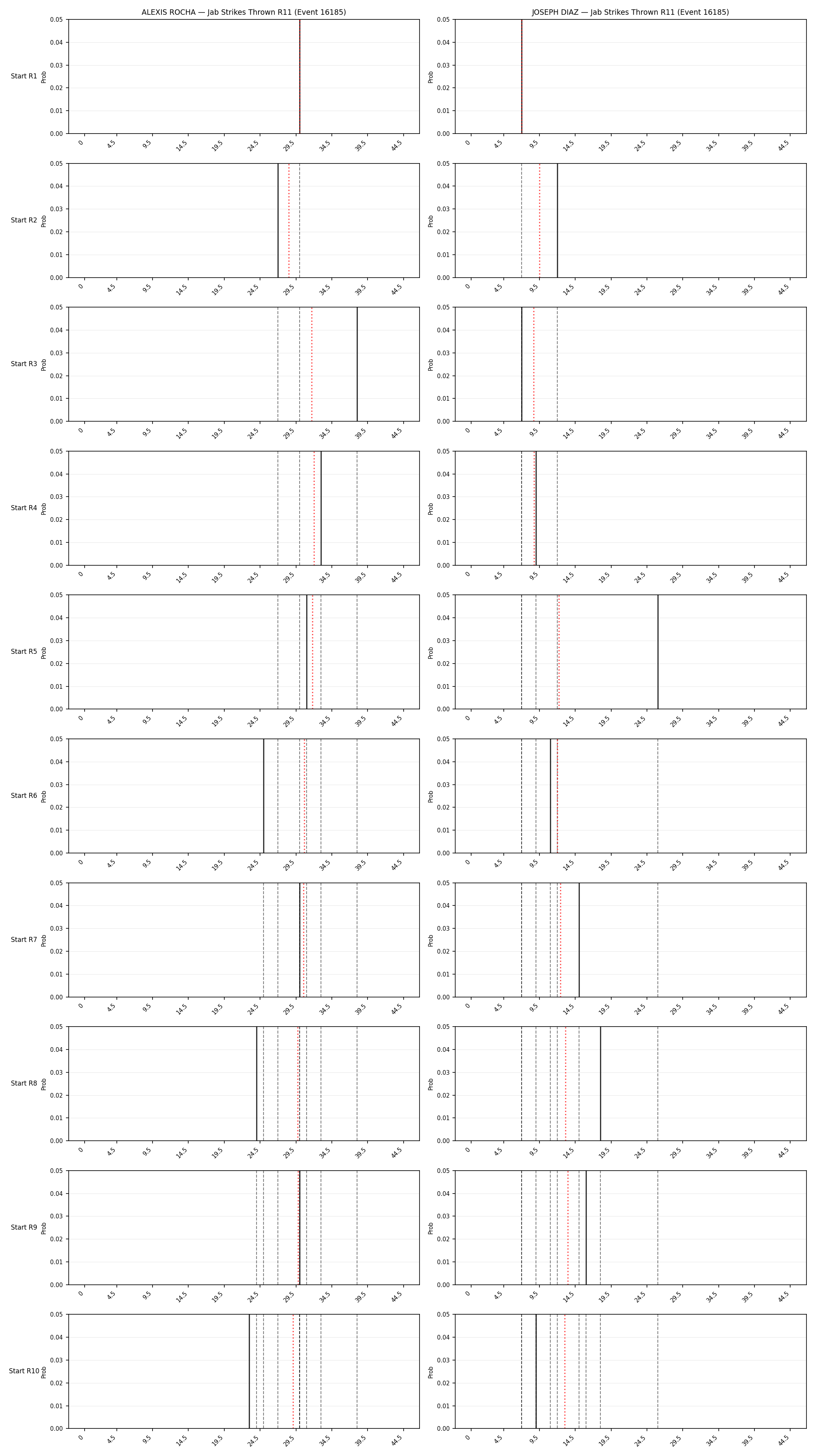 Round: Jab Strikes Thrown — round 11 — snapshots — Dev