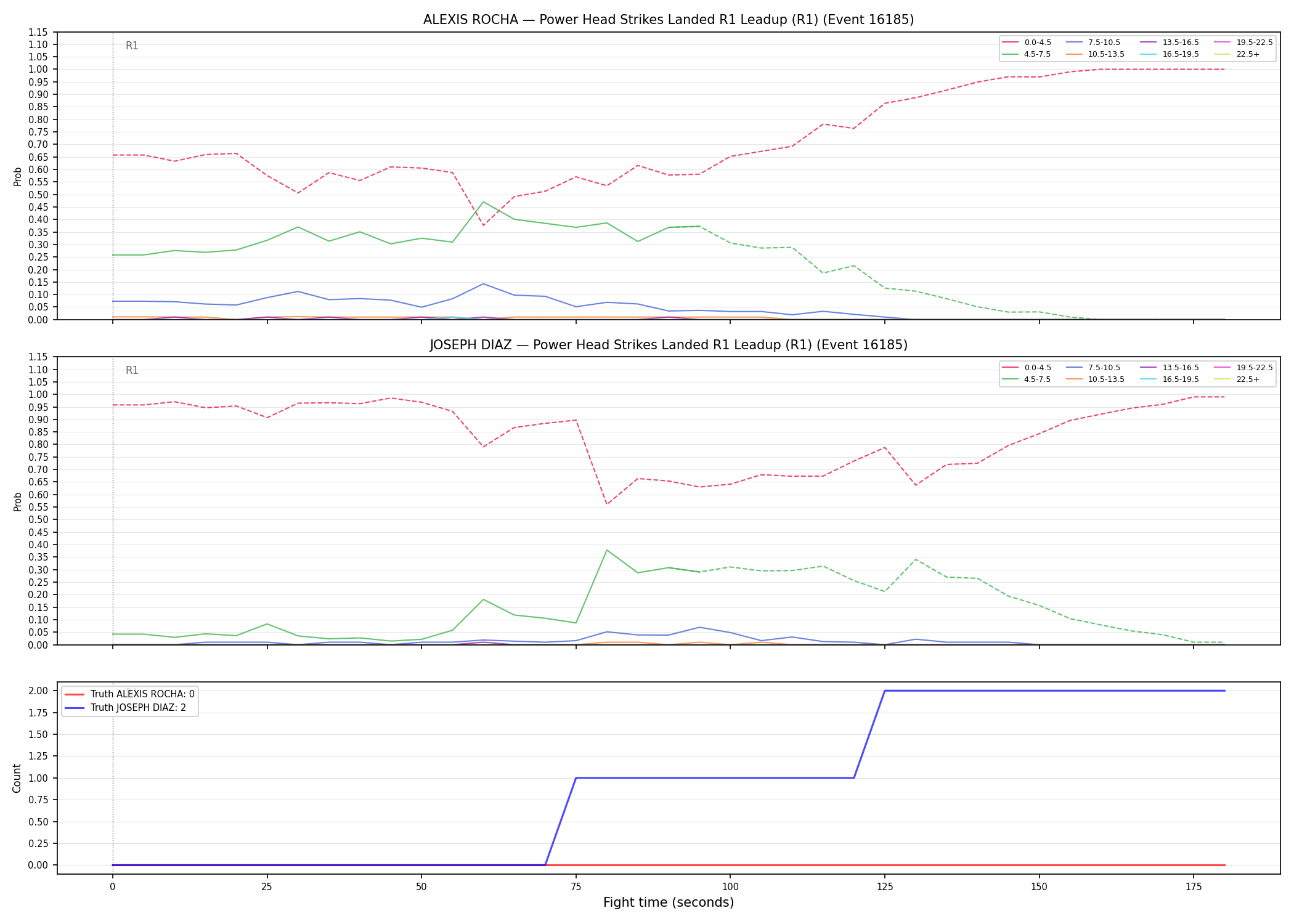 Round: Power Head Strikes Landed — round 1 — leadup — Dev
