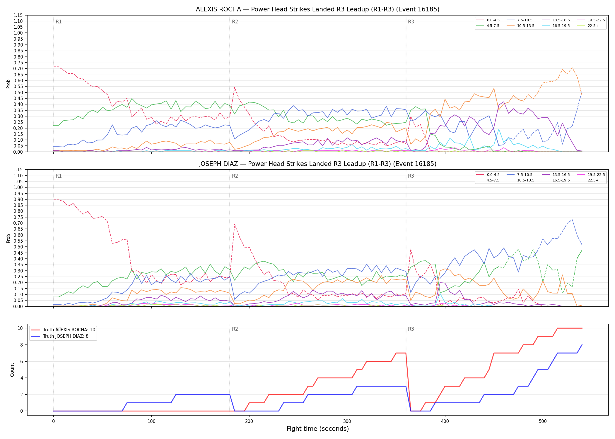 Round: Power Head Strikes Landed — round 3 — leadup — Dev