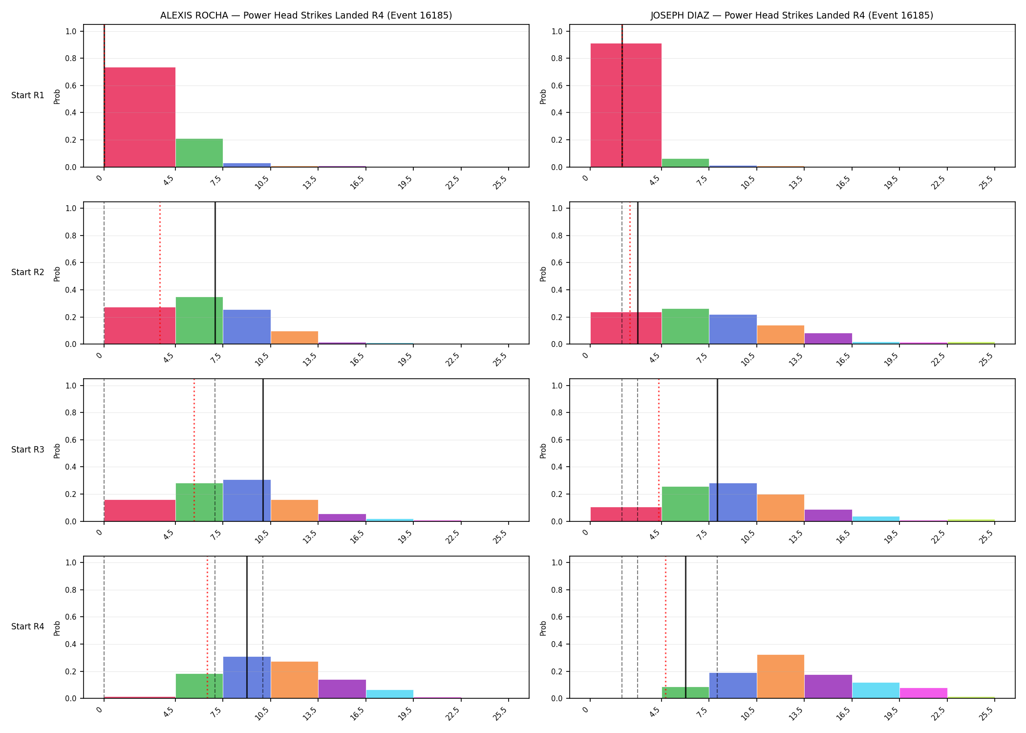 Round: Power Head Strikes Landed — round 4 — snapshots — Dev