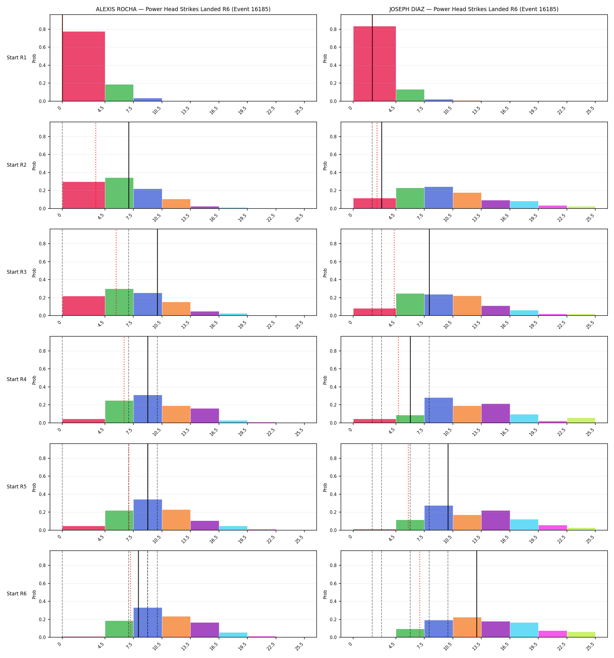 Round: Power Head Strikes Landed — round 6 — snapshots — Dev