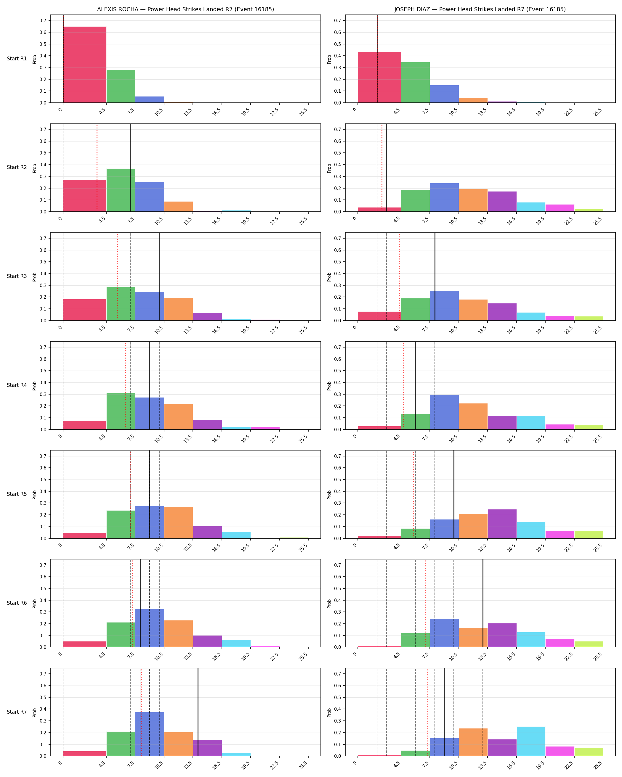 Round: Power Head Strikes Landed — round 7 — snapshots — Dev