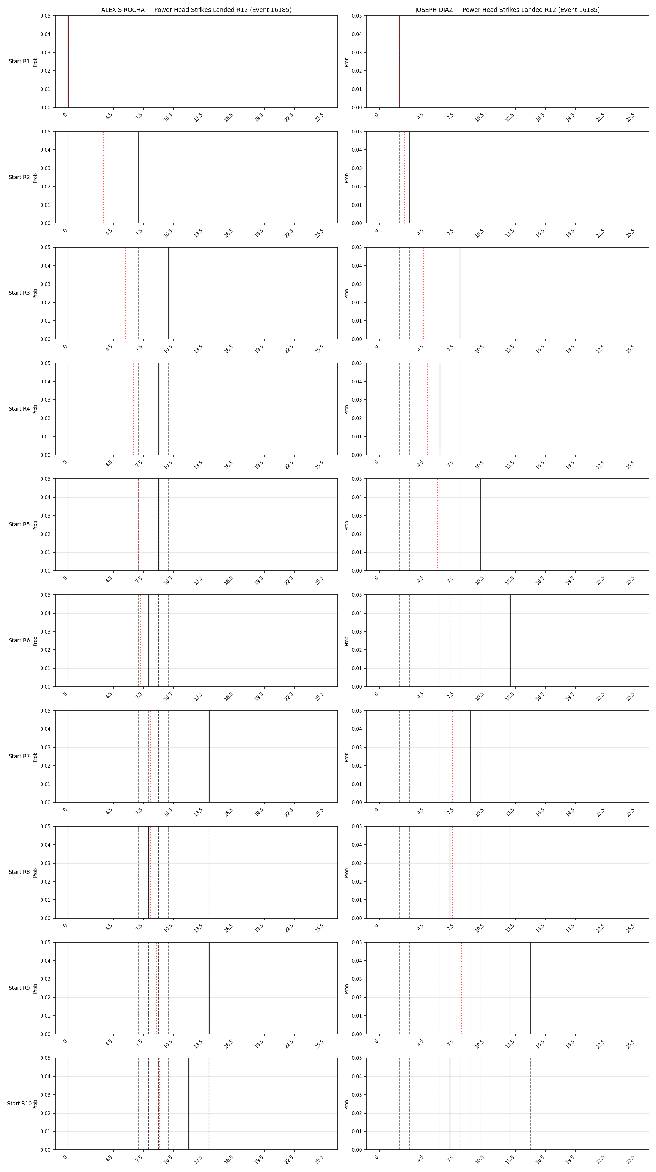 Round: Power Head Strikes Landed — round 12 — snapshots — Dev