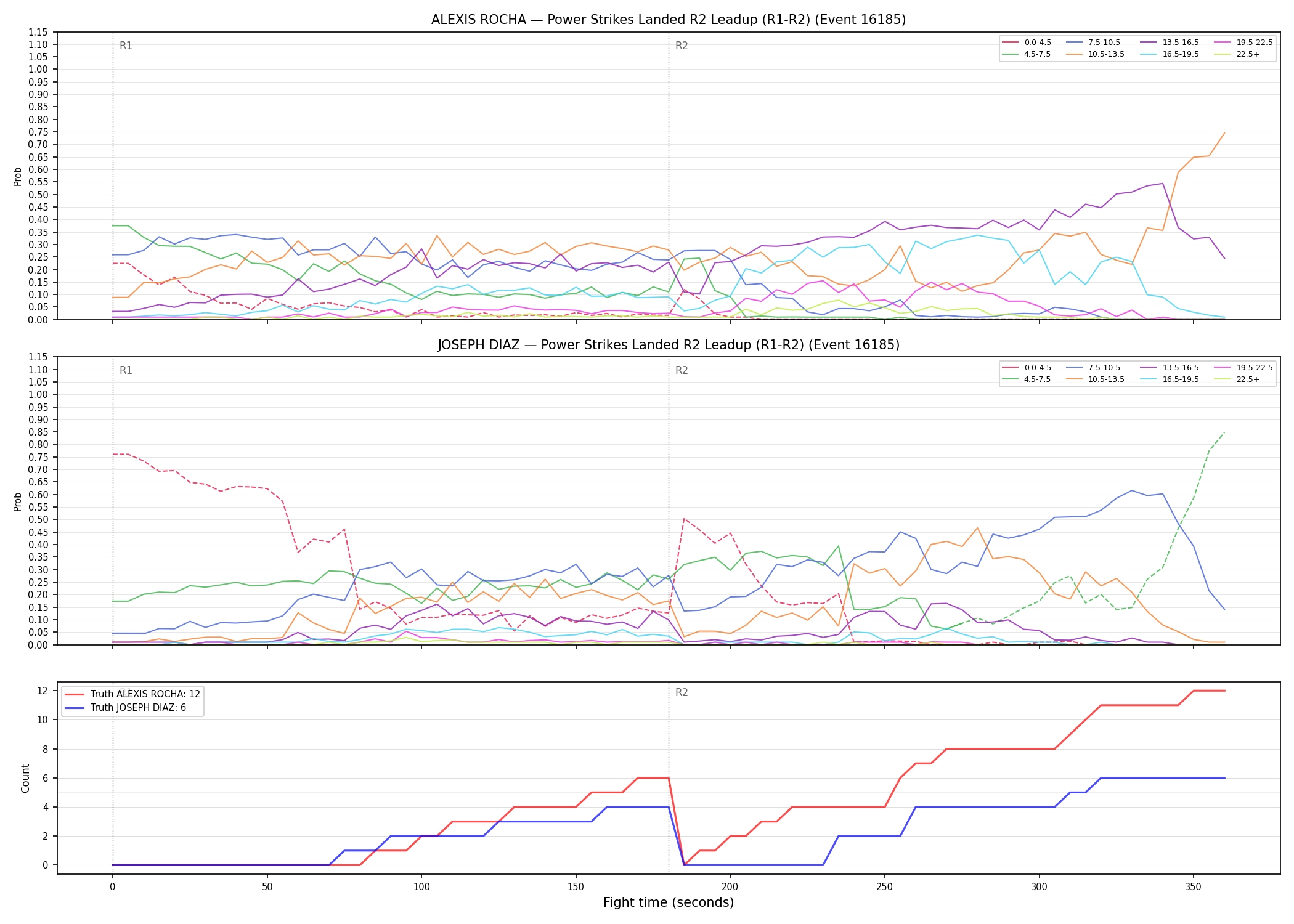 Round: Power Strikes Landed — round 2 — leadup — Dev
