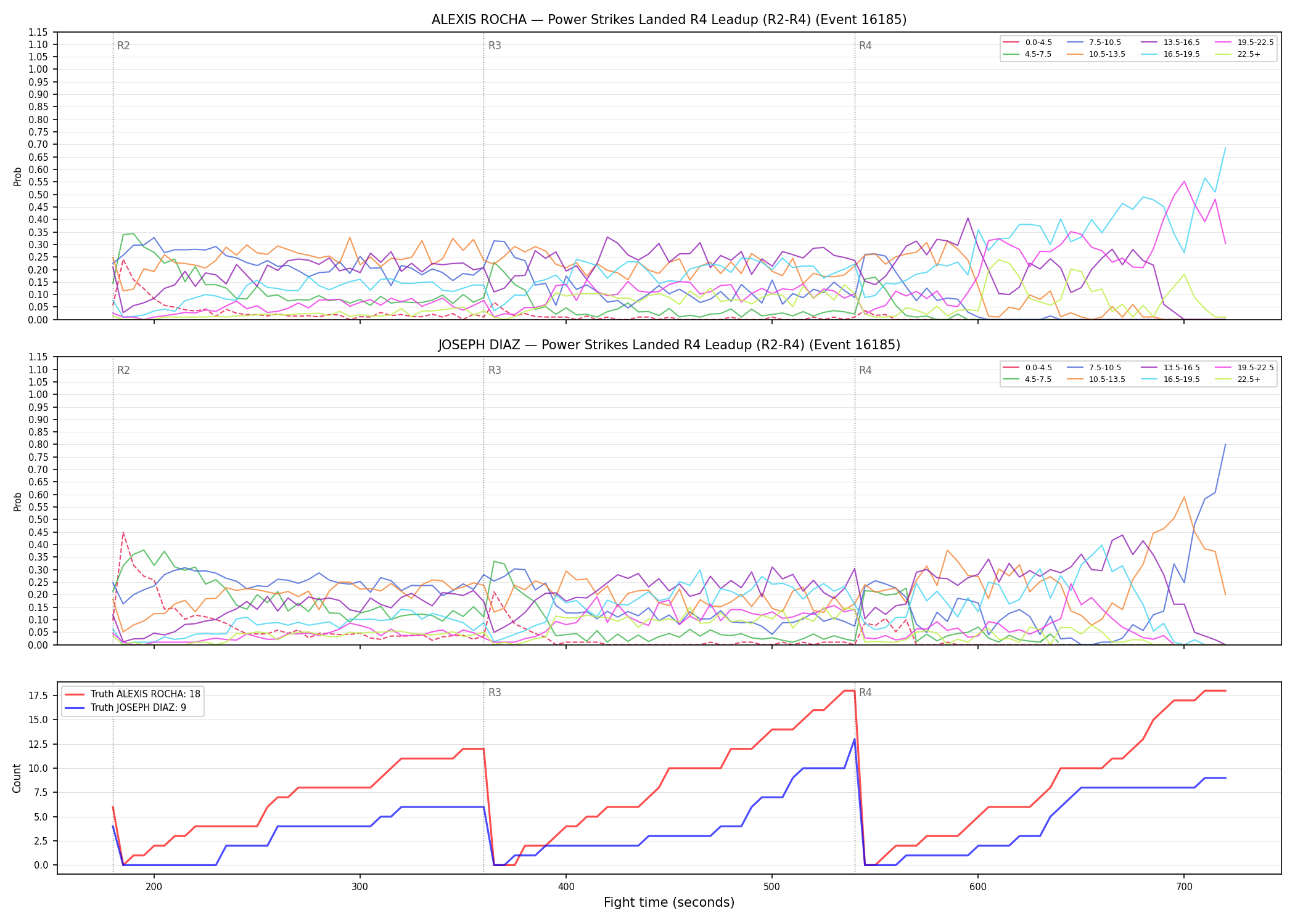Round: Power Strikes Landed — round 4 — leadup — Dev