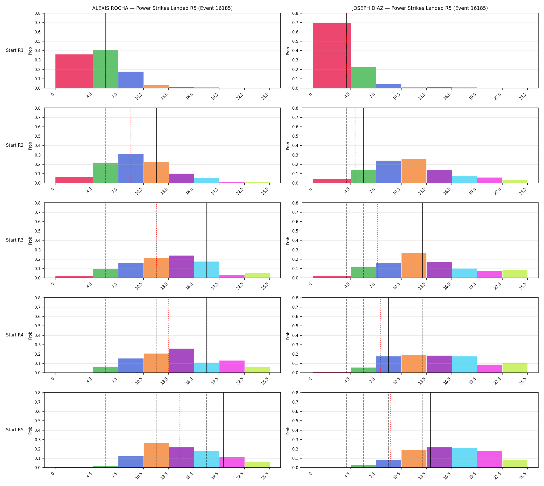Round: Power Strikes Landed — round 5 — snapshots — Dev