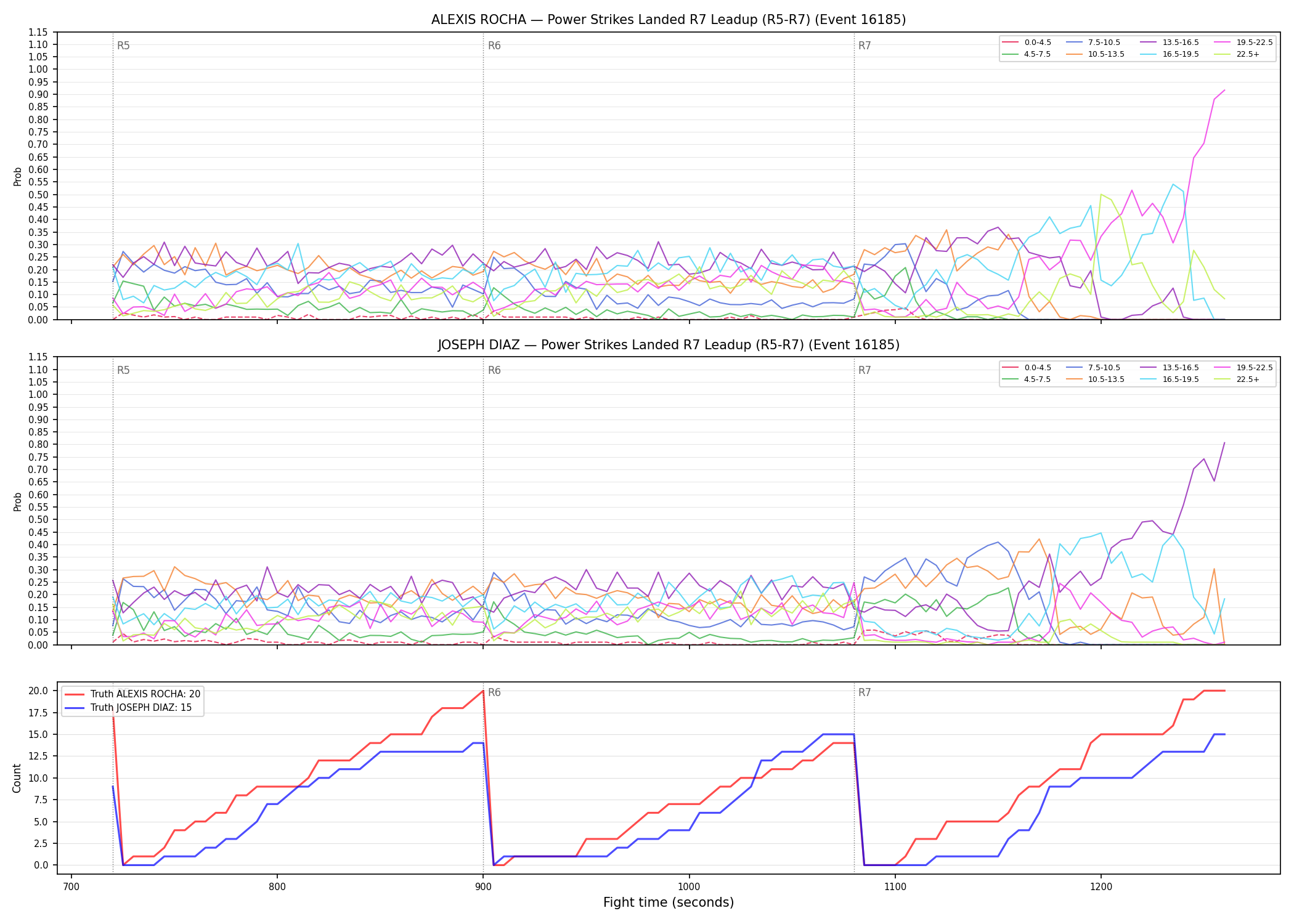 Round: Power Strikes Landed — round 7 — leadup — Dev