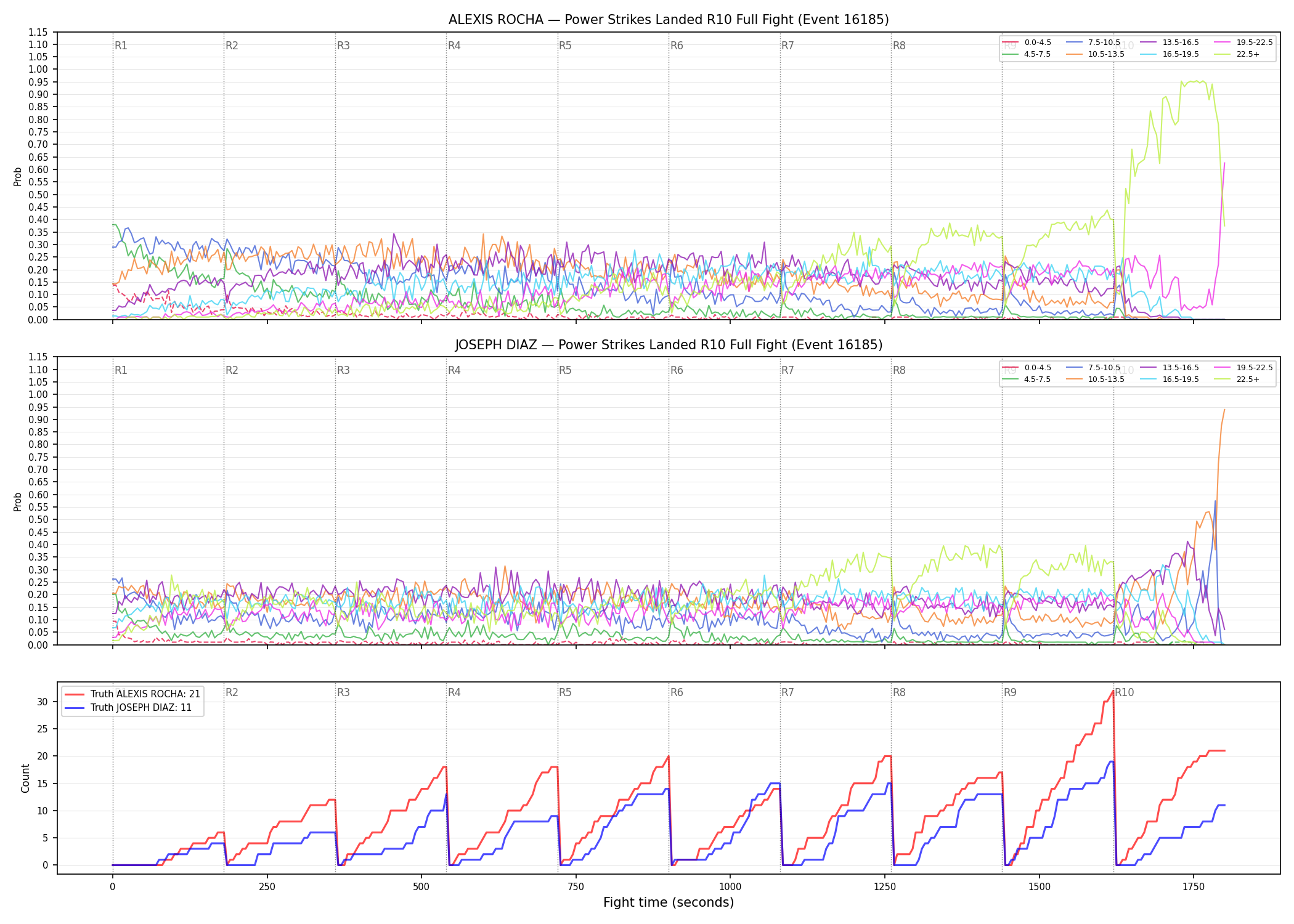 Round: Power Strikes Landed — round 10 — fight view — Dev