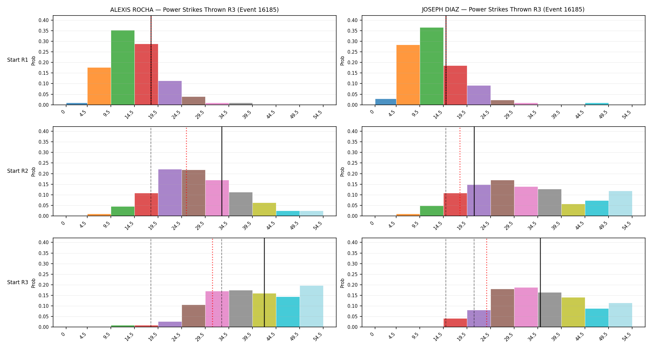 Round: Power Strikes Thrown — round 3 — snapshots — Dev