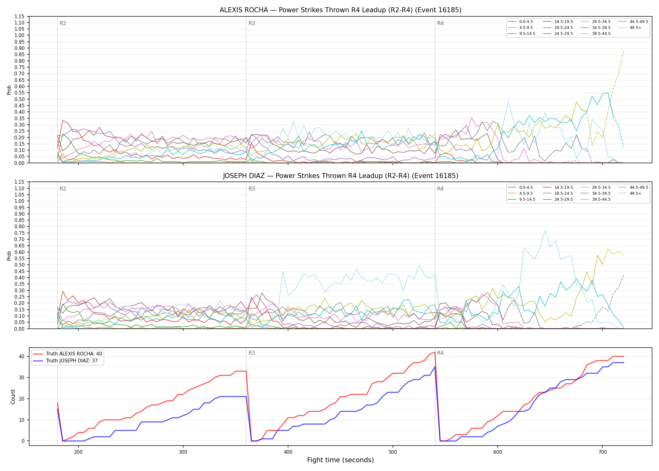 Round: Power Strikes Thrown — round 4 — leadup — Dev