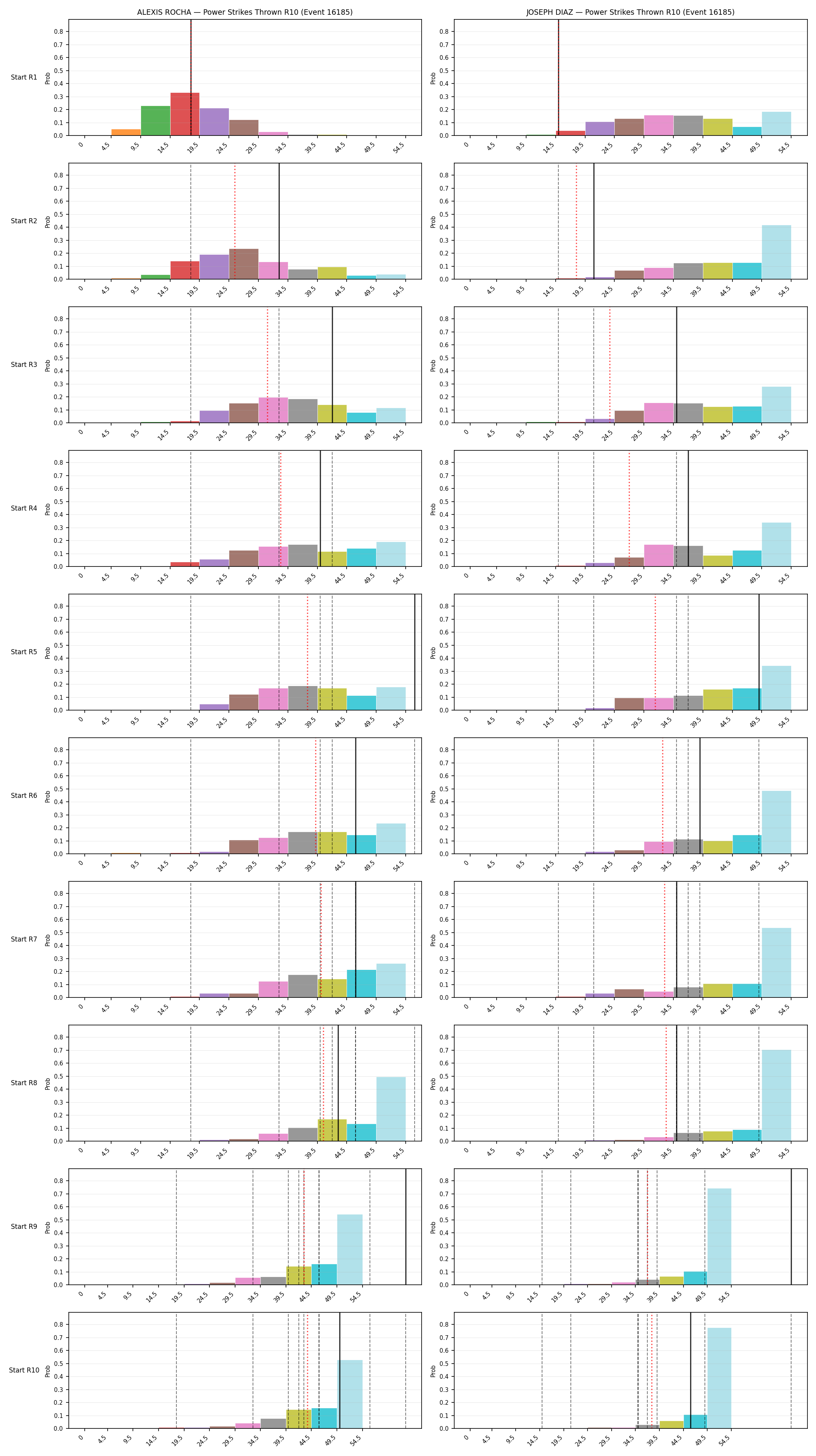Round: Power Strikes Thrown — round 10 — snapshots — Dev