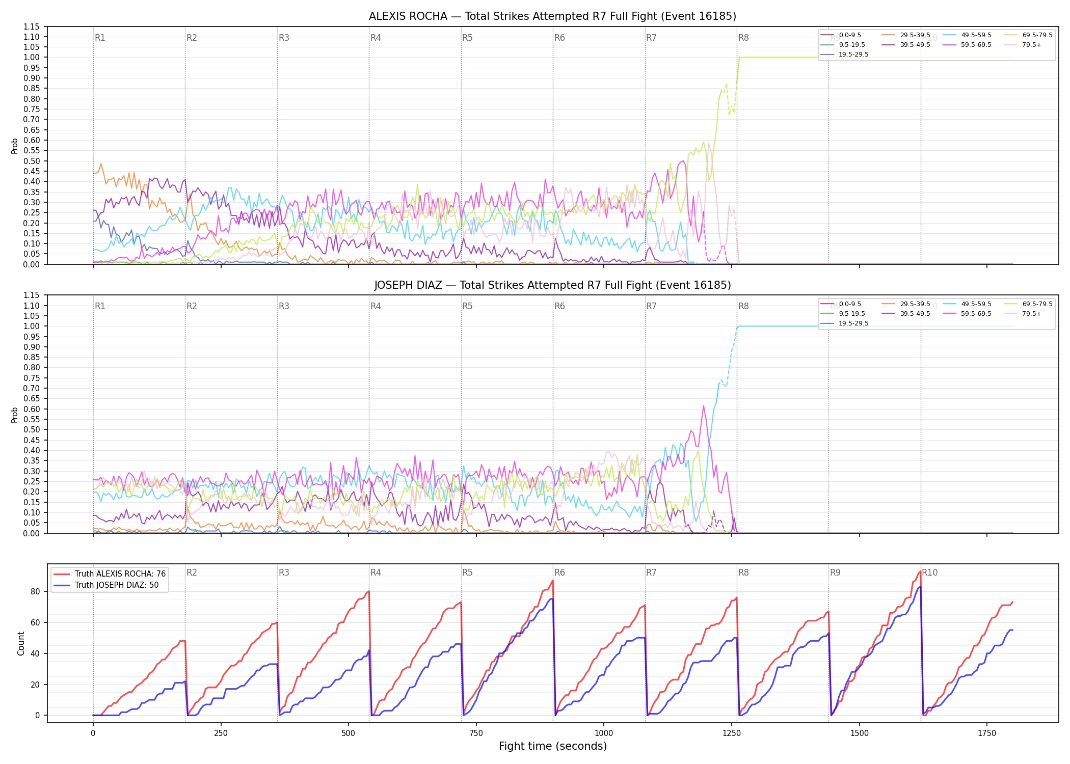 Round: Total Strikes Attempted — round 7 — fight view — Dev