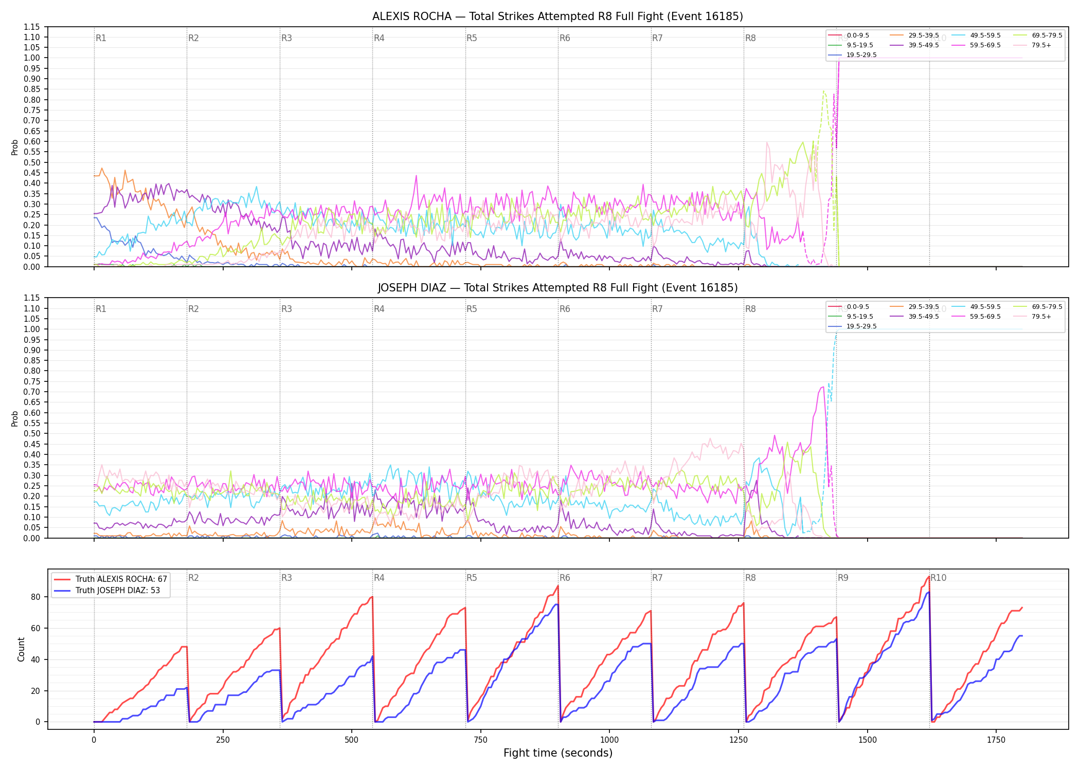 Round: Total Strikes Attempted — round 8 — fight view — Dev