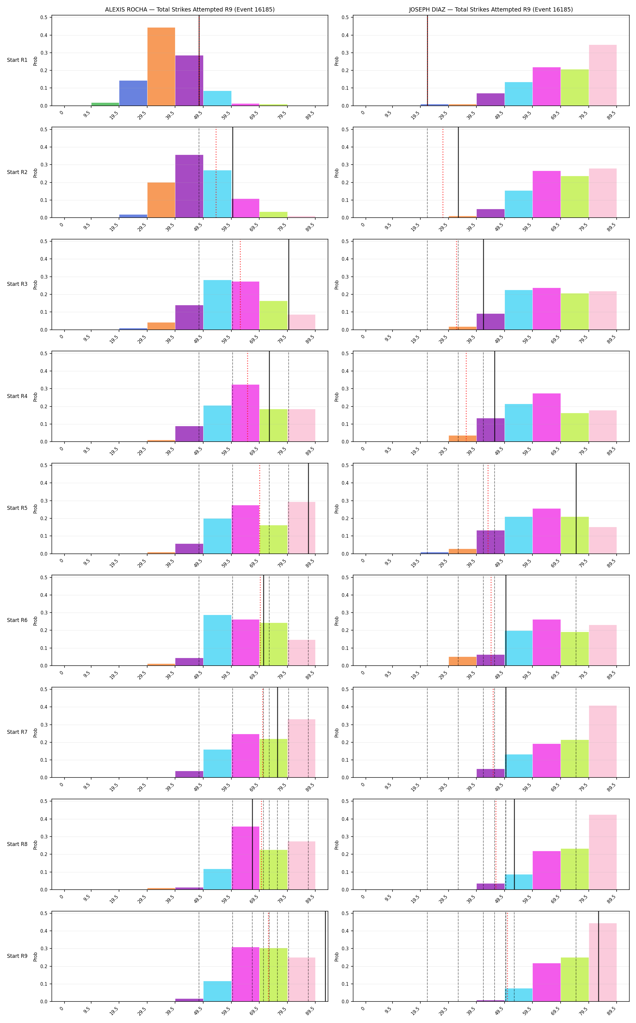 Round: Total Strikes Attempted — round 9 — snapshots — Dev