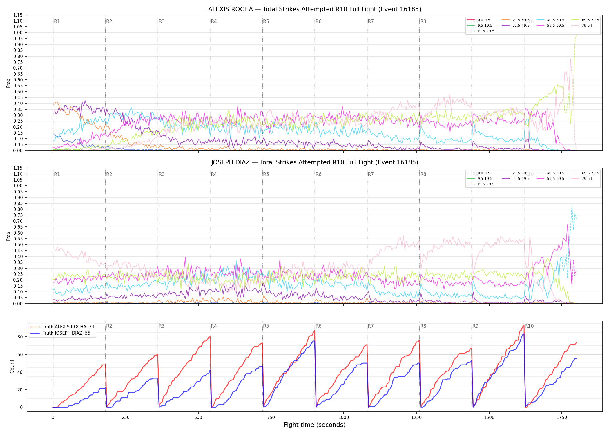Round: Total Strikes Attempted — round 10 — fight view — Dev