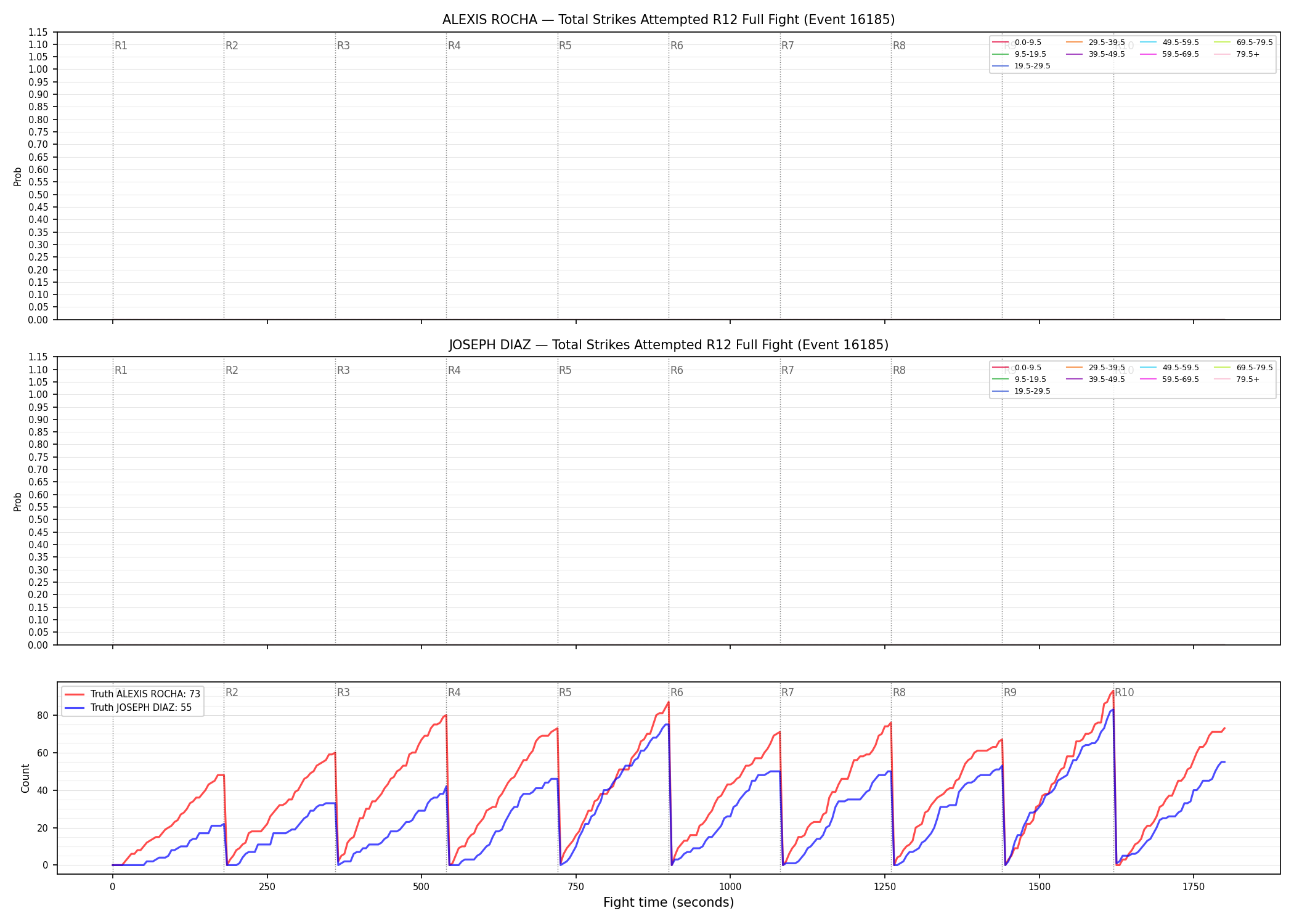 Round: Total Strikes Attempted — round 12 — fight view — Dev