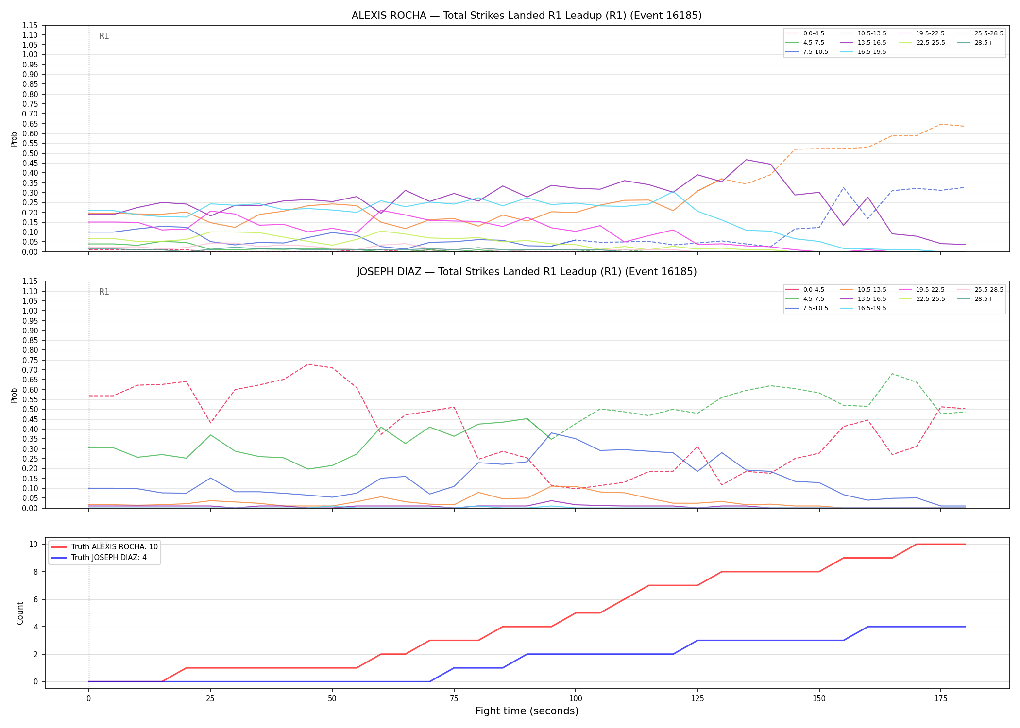 Round: Total Strikes Landed — round 1 — leadup — Dev